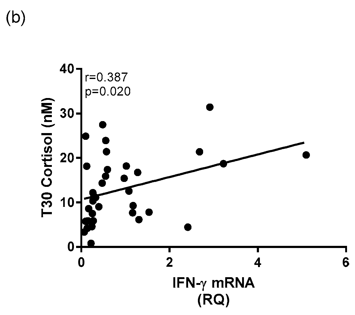 Ijms 18 02226 g008b Ijms 18 02226 g008b