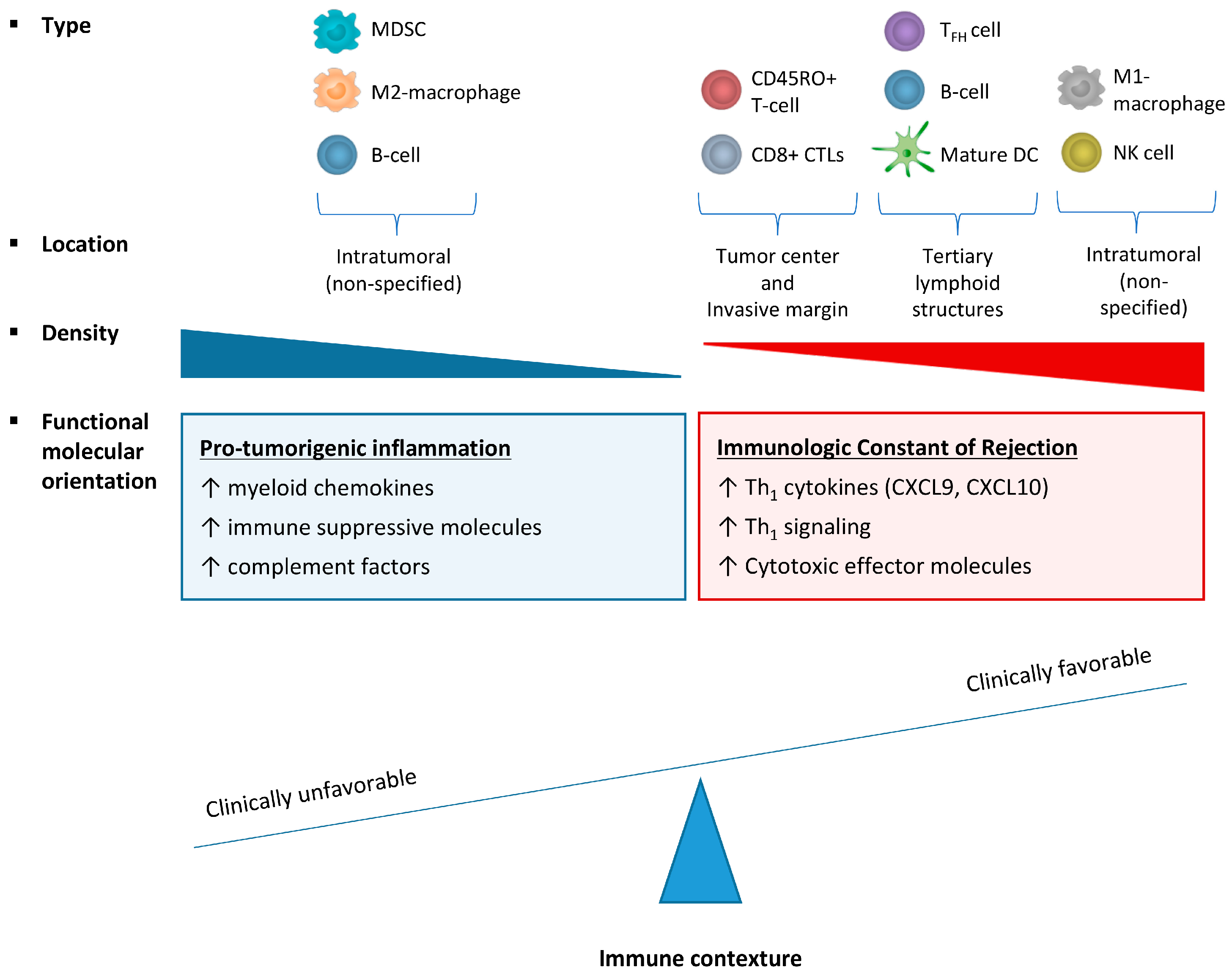 Ijms 18 02229 g001 Ijms 18 02229 g001
