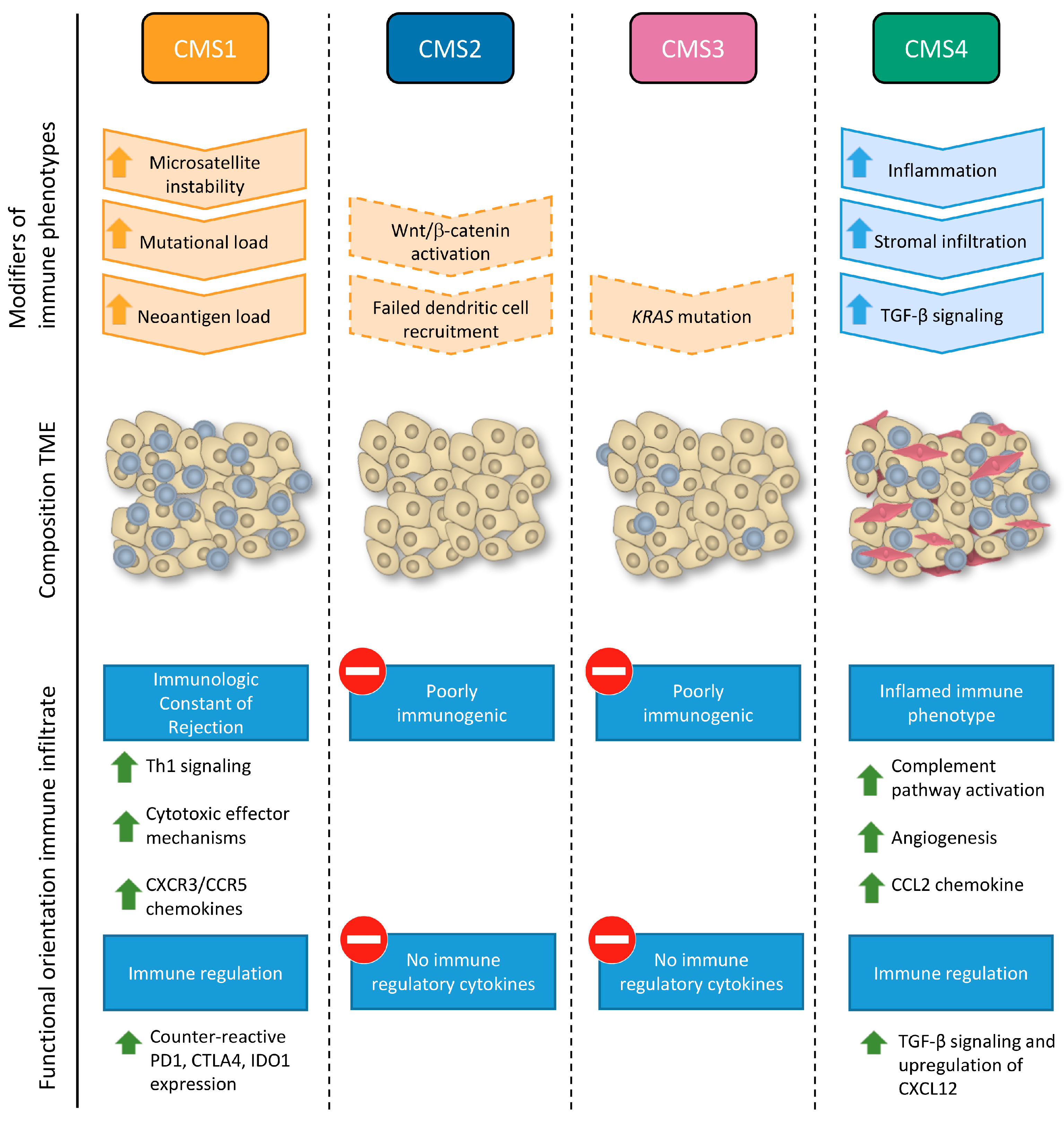 Ijms 18 02229 g002 Ijms 18 02229 g002