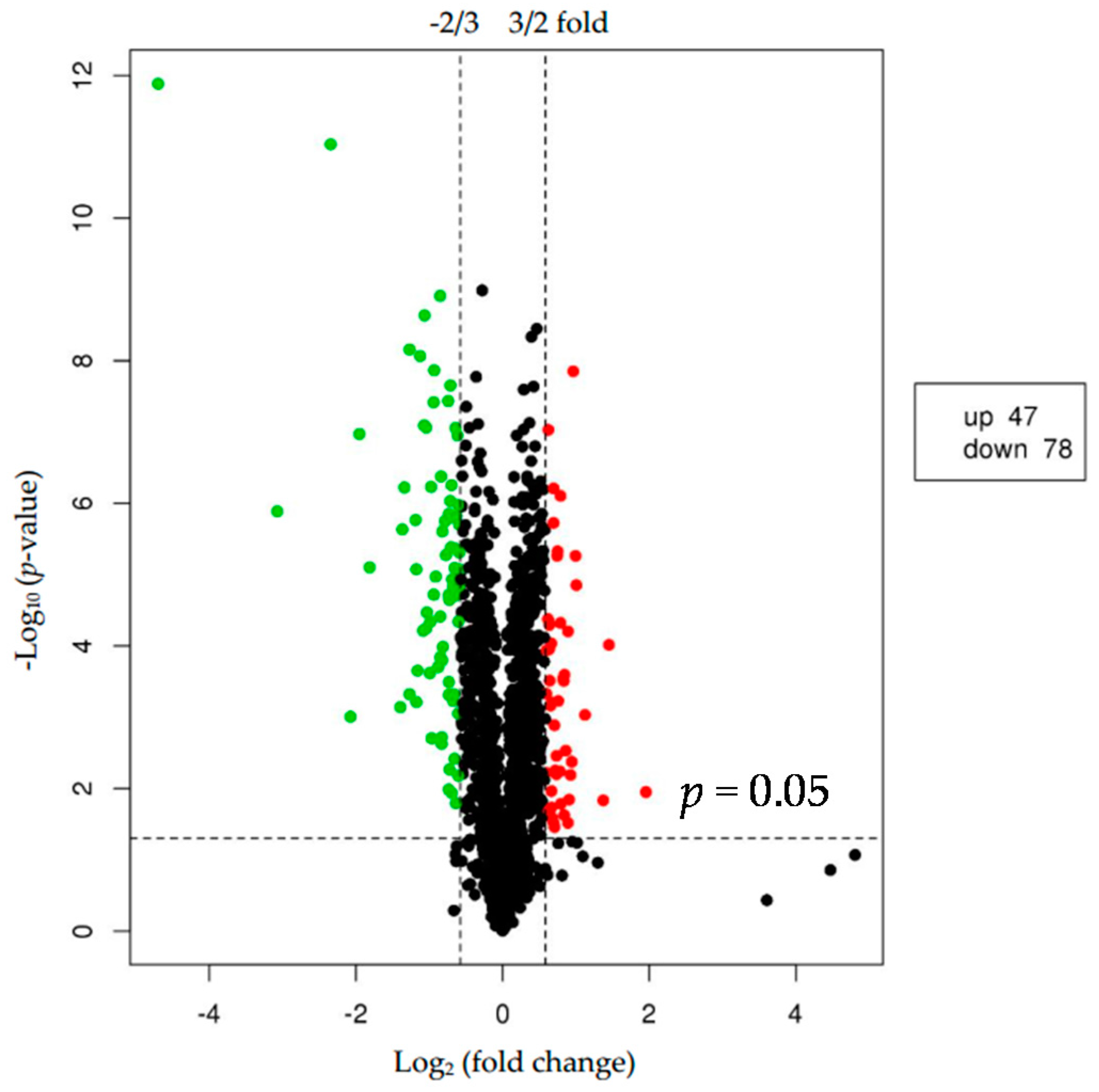 Ijms 18 02237 g002 Ijms 18 02237 g002