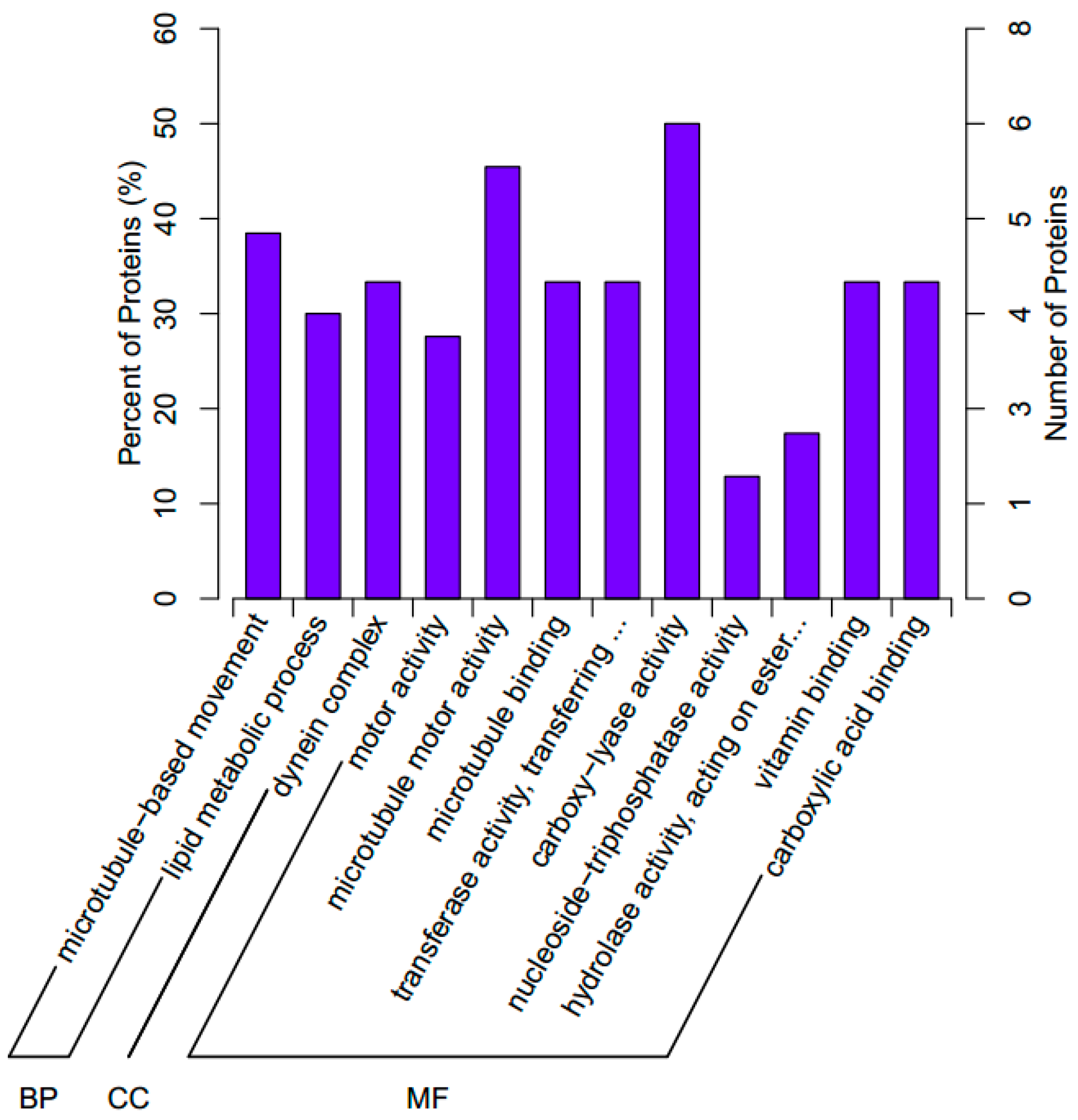 Ijms 18 02237 g003 Ijms 18 02237 g003