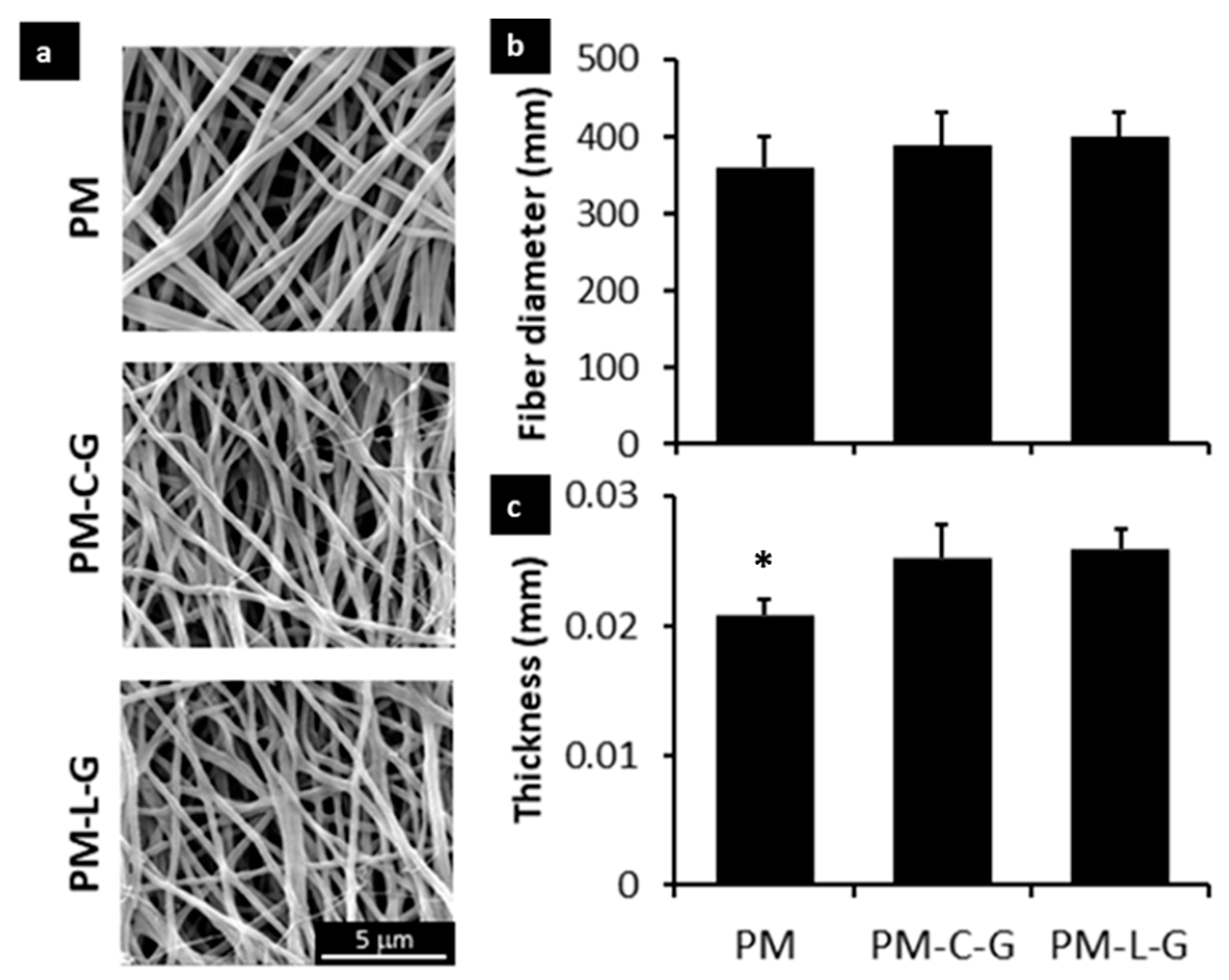 Ijms 18 02242 g002 Ijms 18 02242 g002