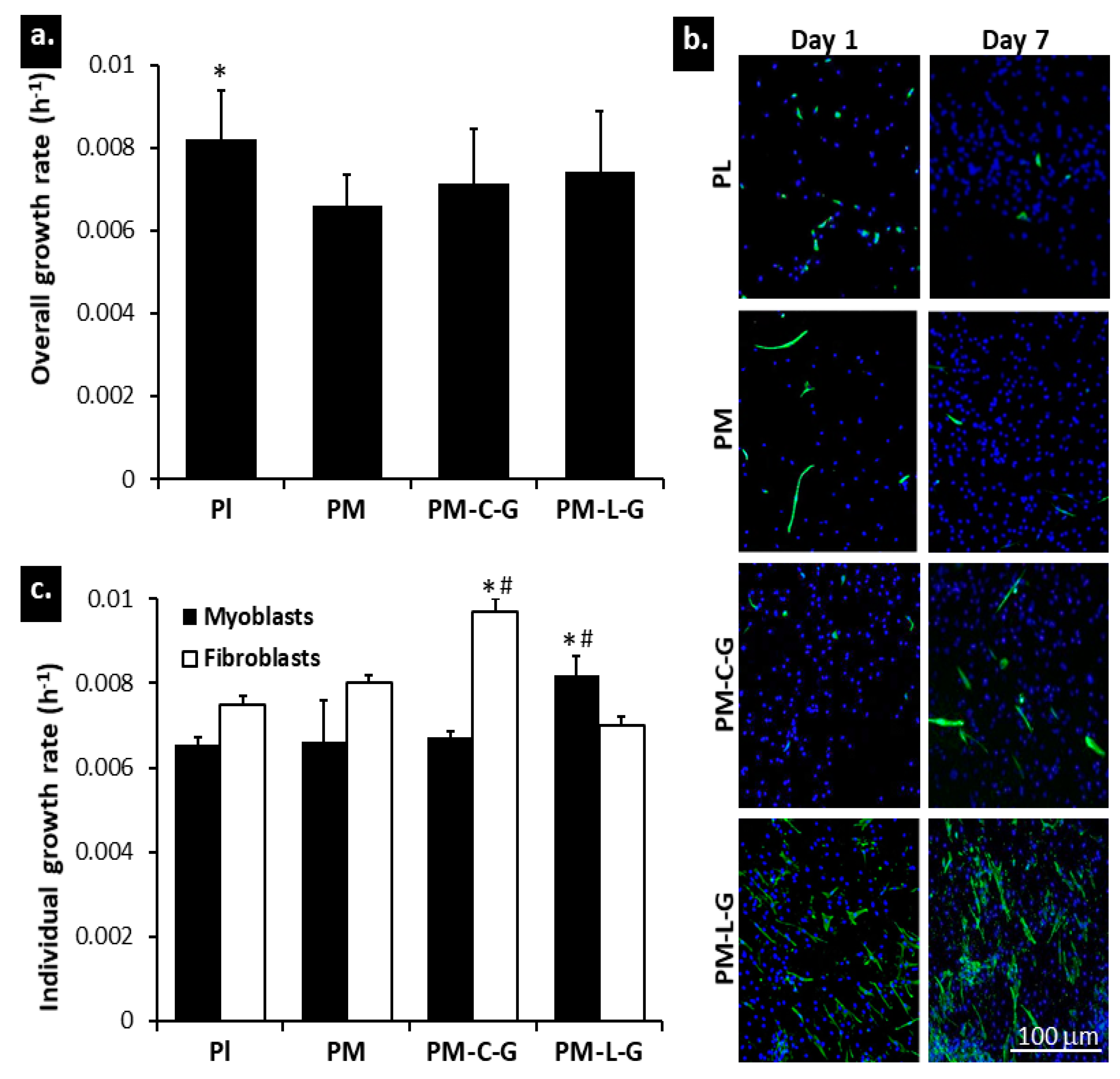 Ijms 18 02242 g007 Ijms 18 02242 g007