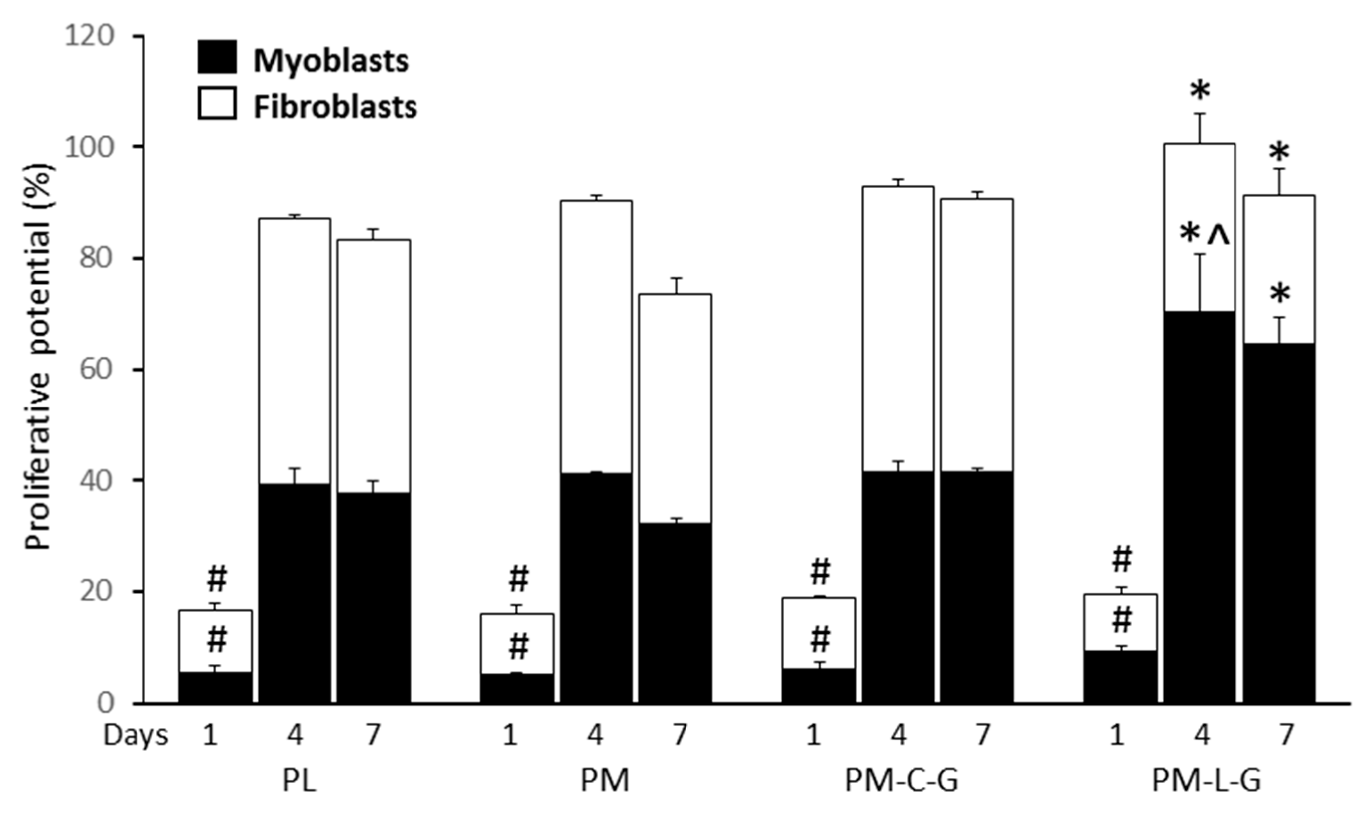 Ijms 18 02242 g008 Ijms 18 02242 g008