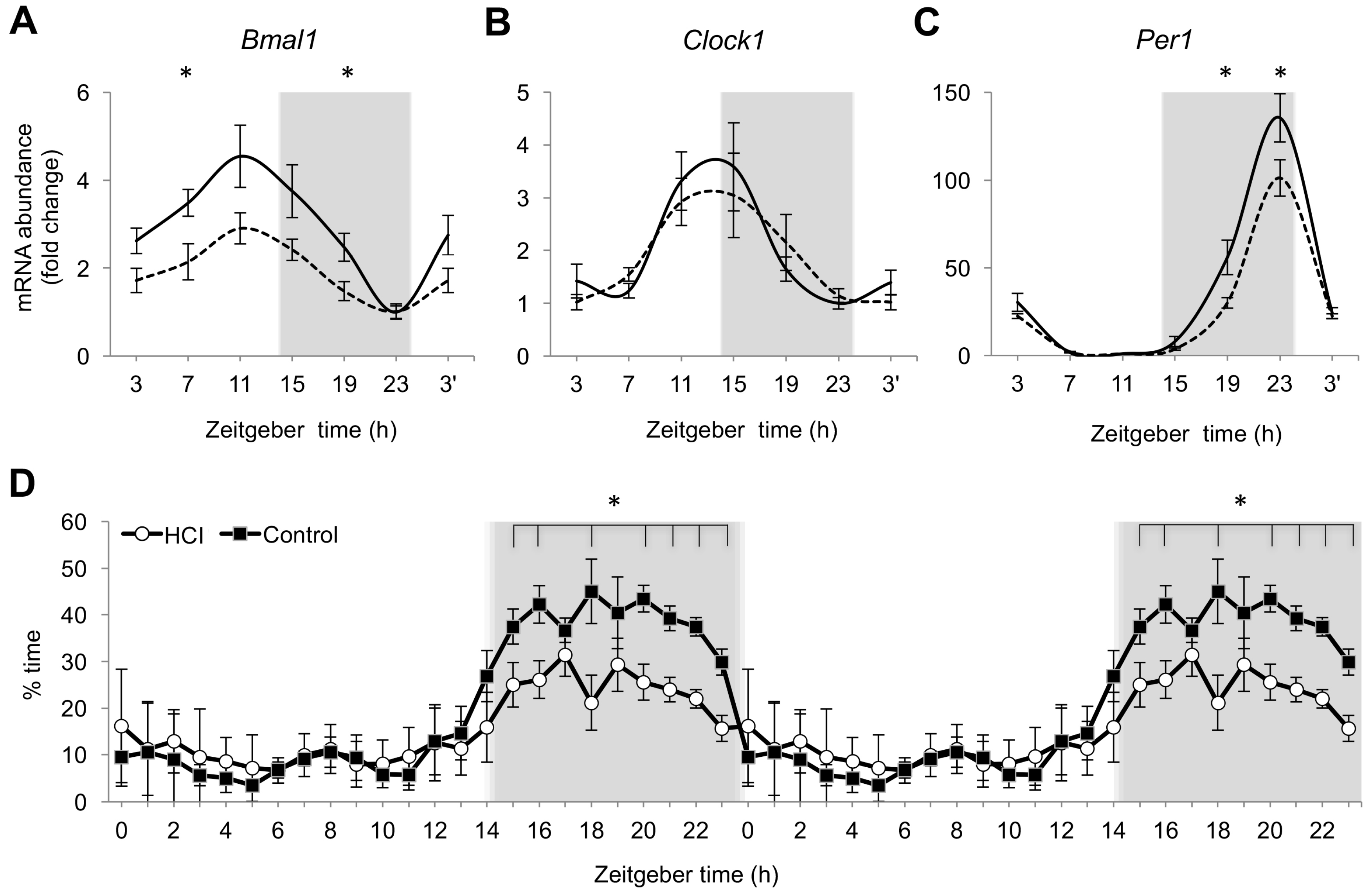 Ijms 18 02243 g002 Ijms 18 02243 g002