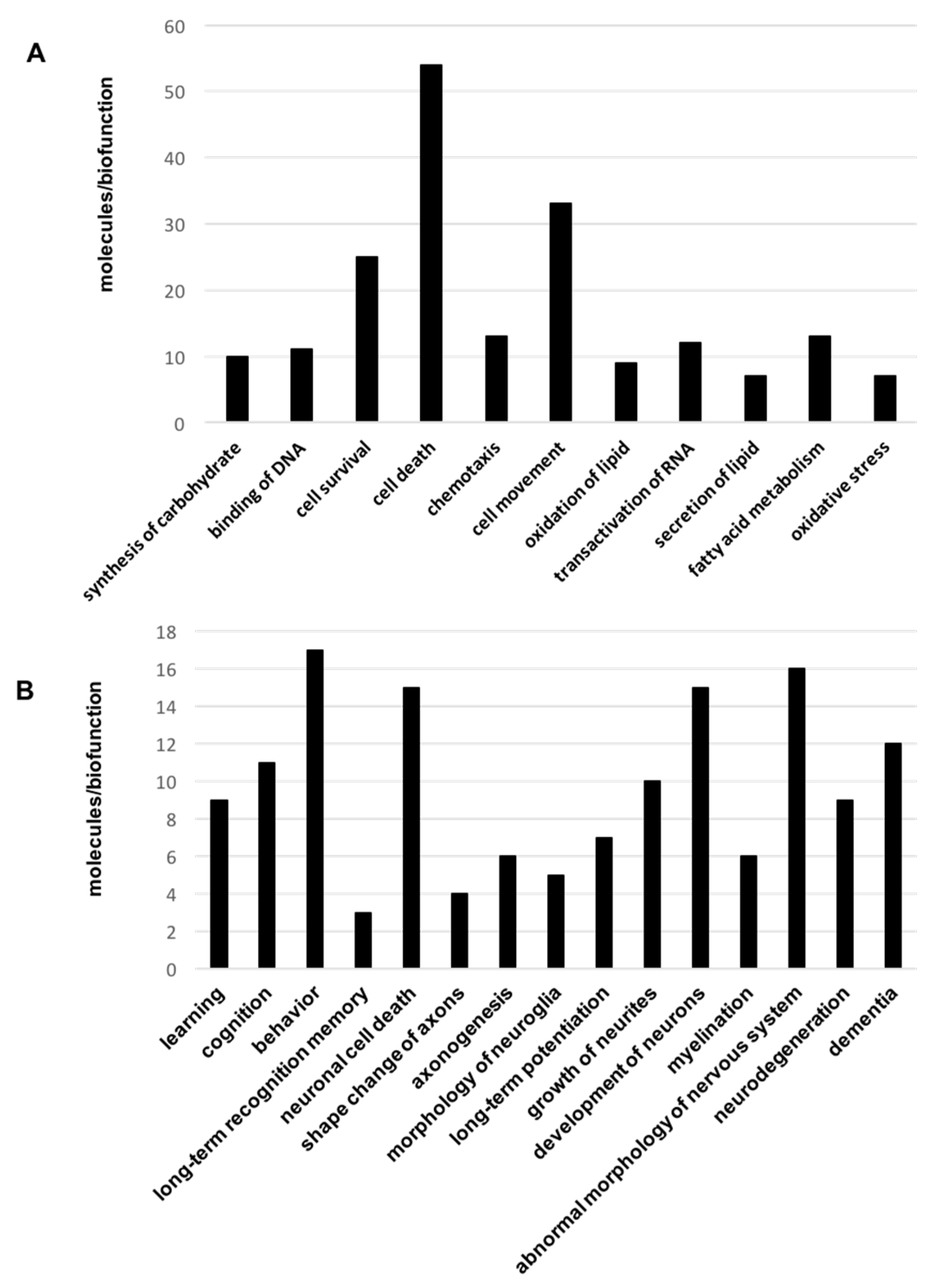 Ijms 18 02260 g003 Ijms 18 02260 g003