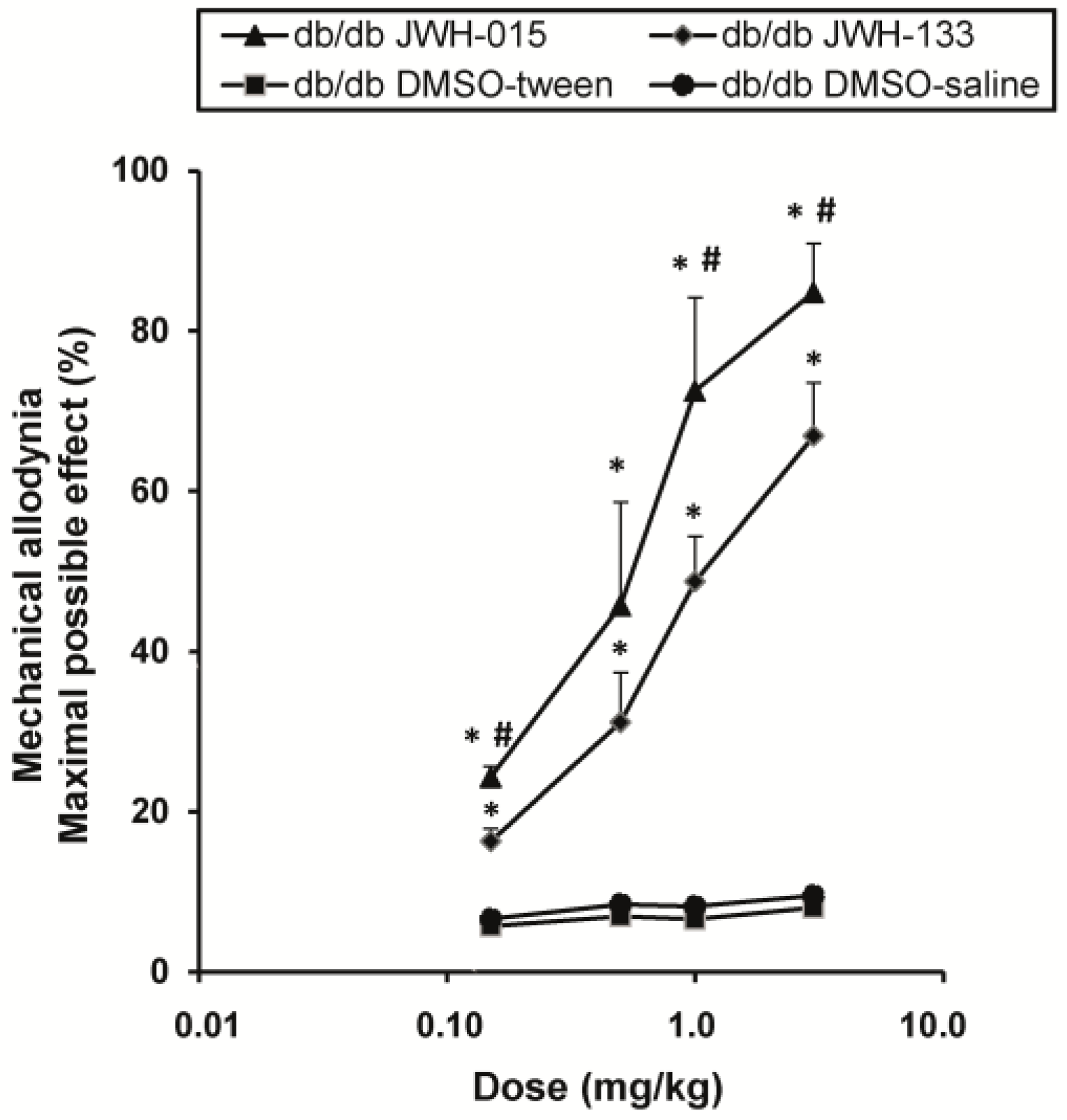 Ijms 18 02268 g004 Ijms 18 02268 g004