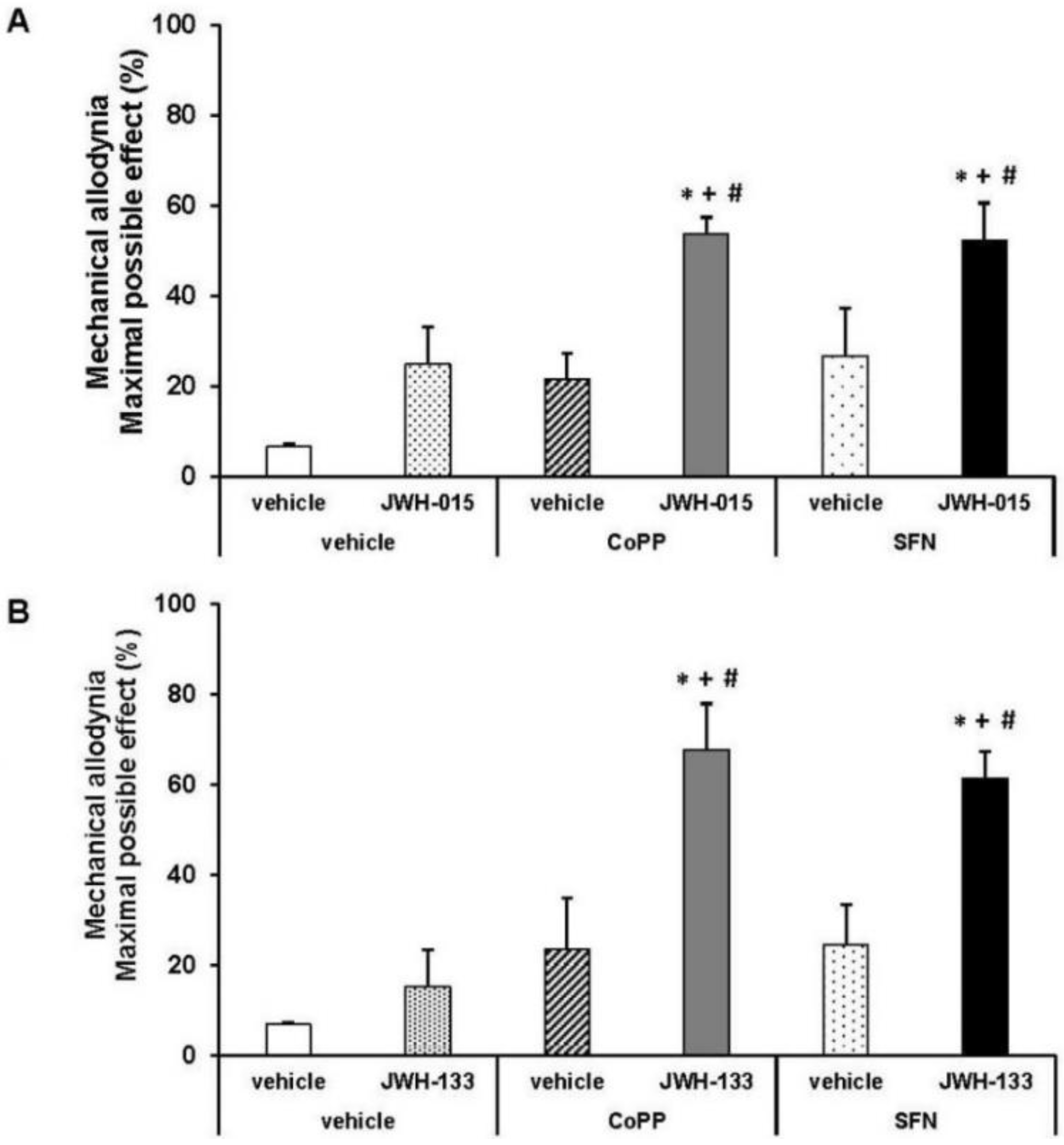 Ijms 18 02268 g005 Ijms 18 02268 g005