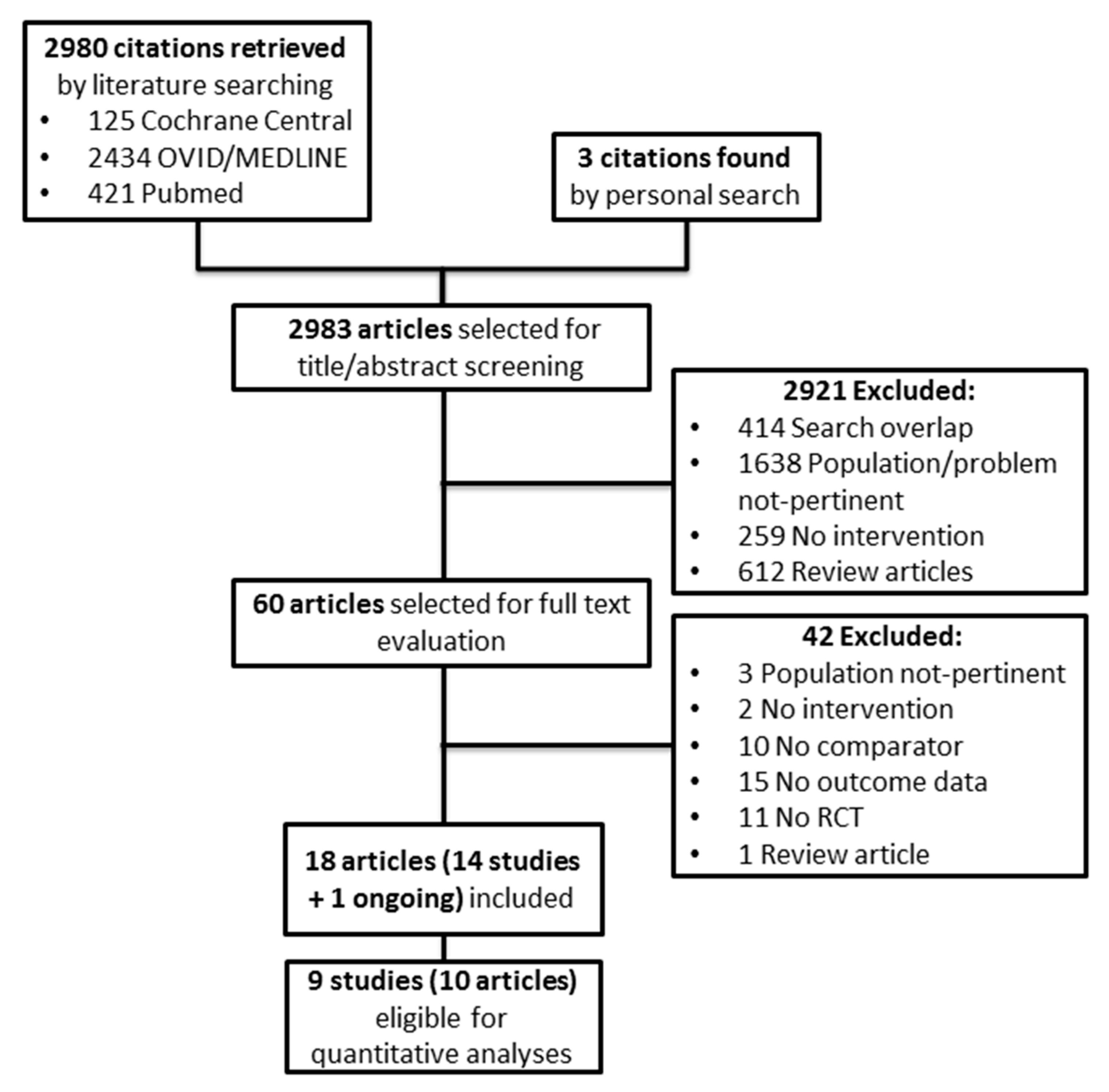 Ijms 18 02283 g001 Ijms 18 02283 g001