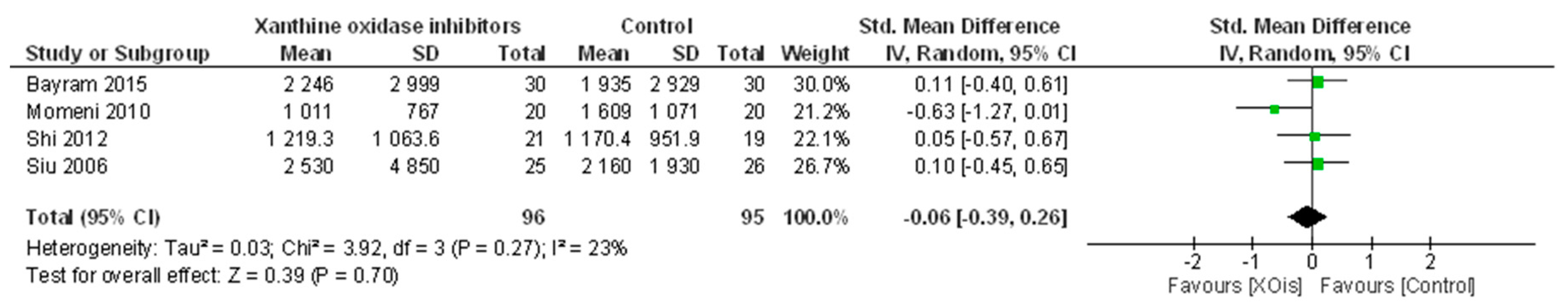 Ijms 18 02283 g005 Ijms 18 02283 g005