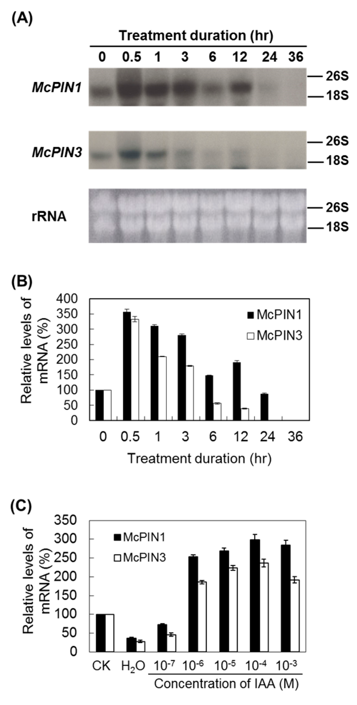 Ijms 18 02343 g006