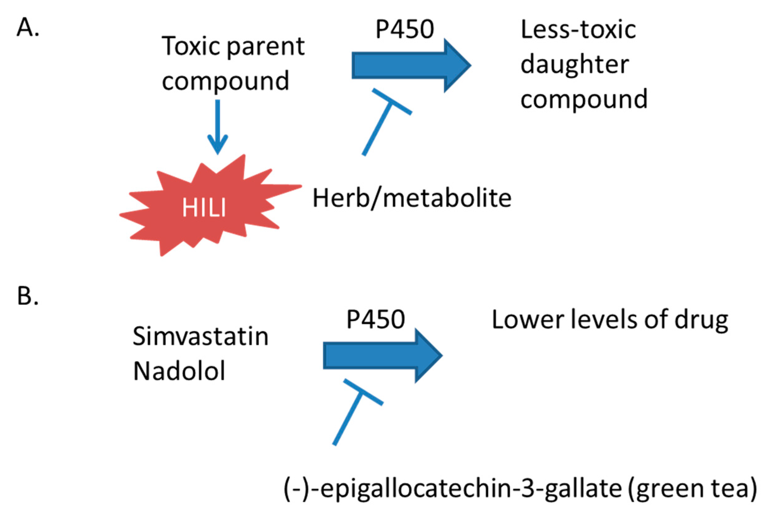 Ijms 18 02353 g001 Ijms 18 02353 g001