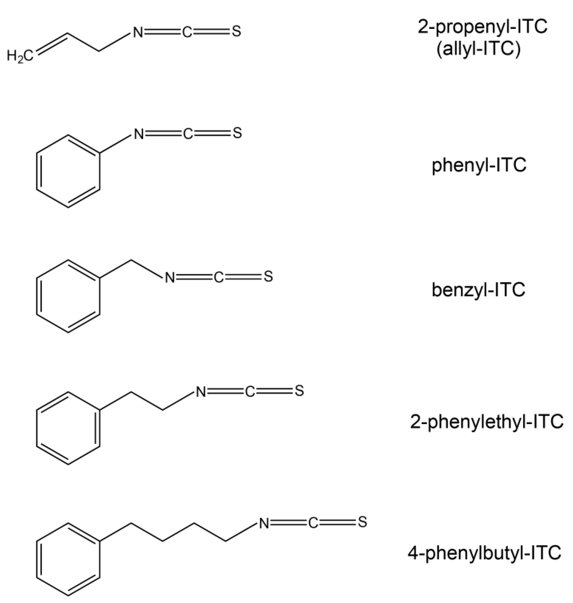 Ijms 18 02372 g001 Ijms 18 02372 g001