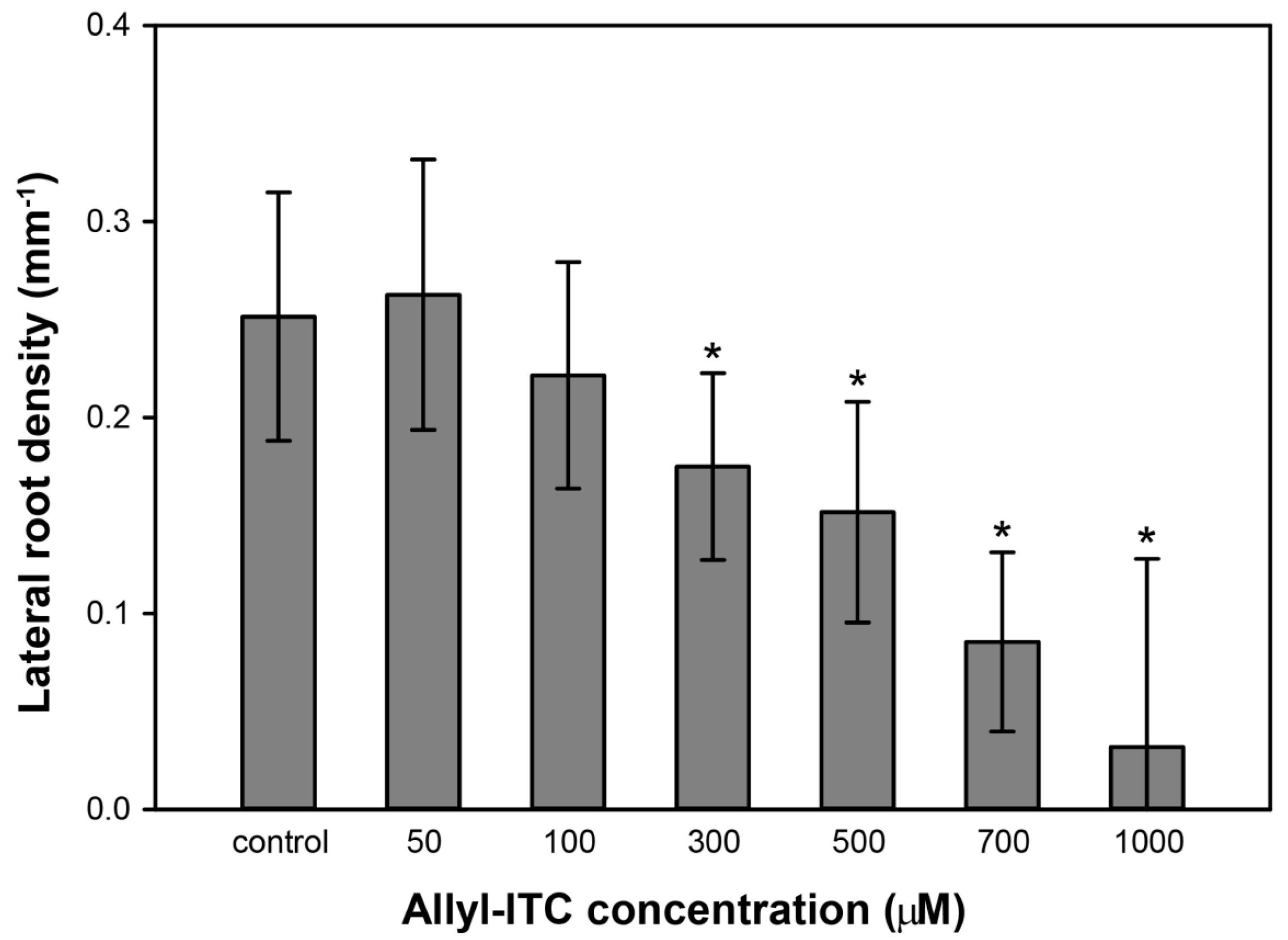 Ijms 18 02372 g003 Ijms 18 02372 g003