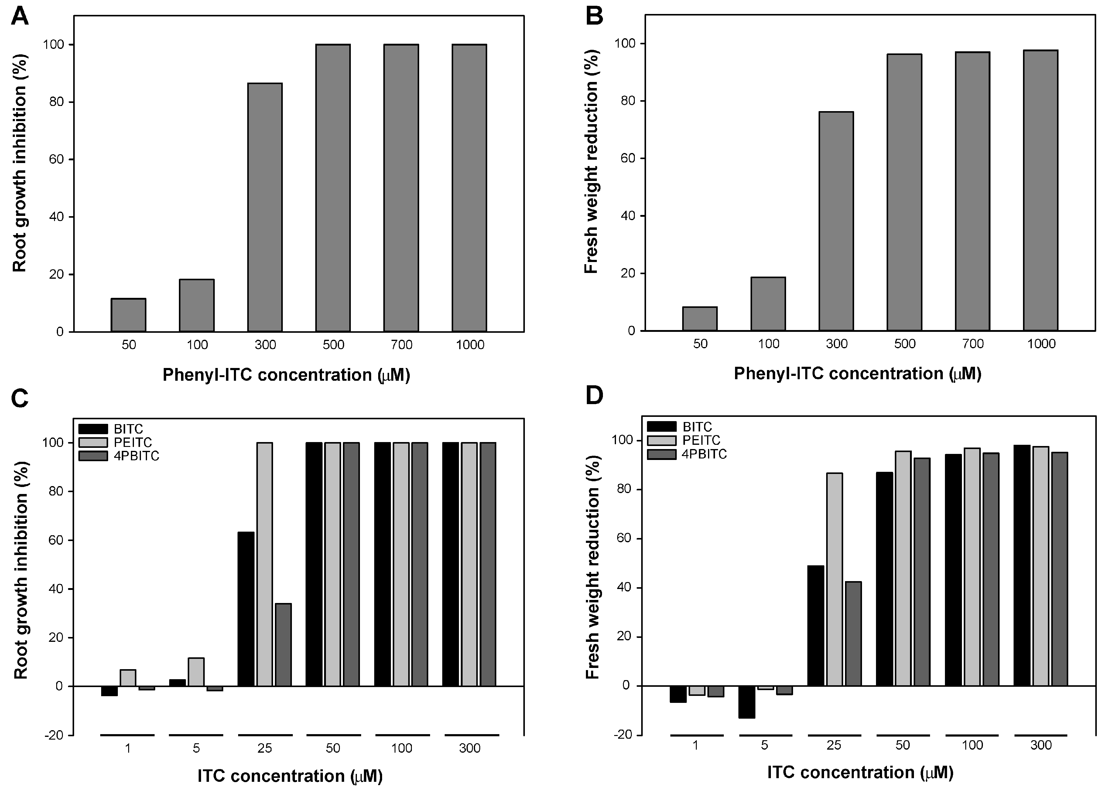 Ijms 18 02372 g005a Ijms 18 02372 g005a