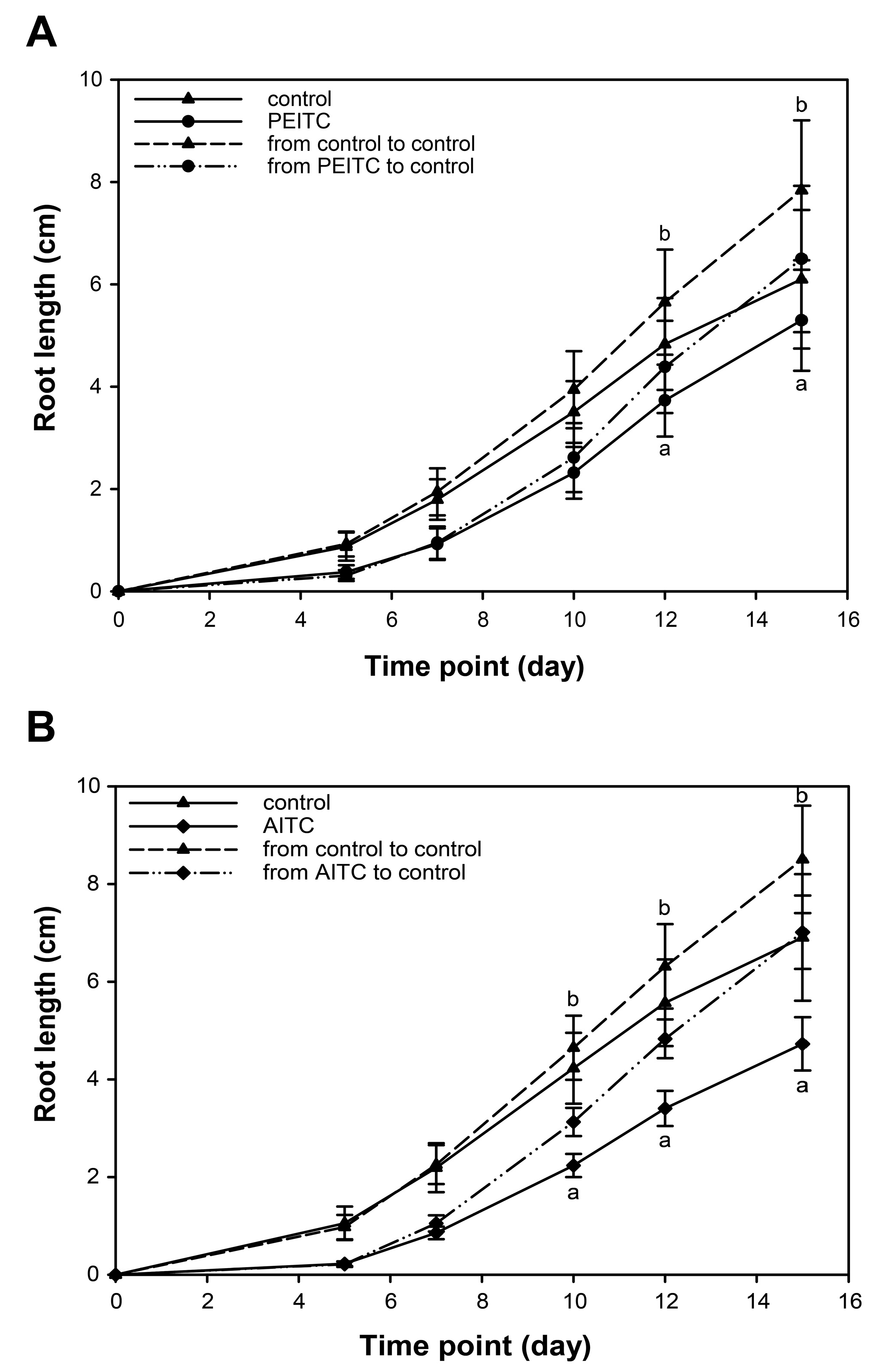 Ijms 18 02372 g006 Ijms 18 02372 g006