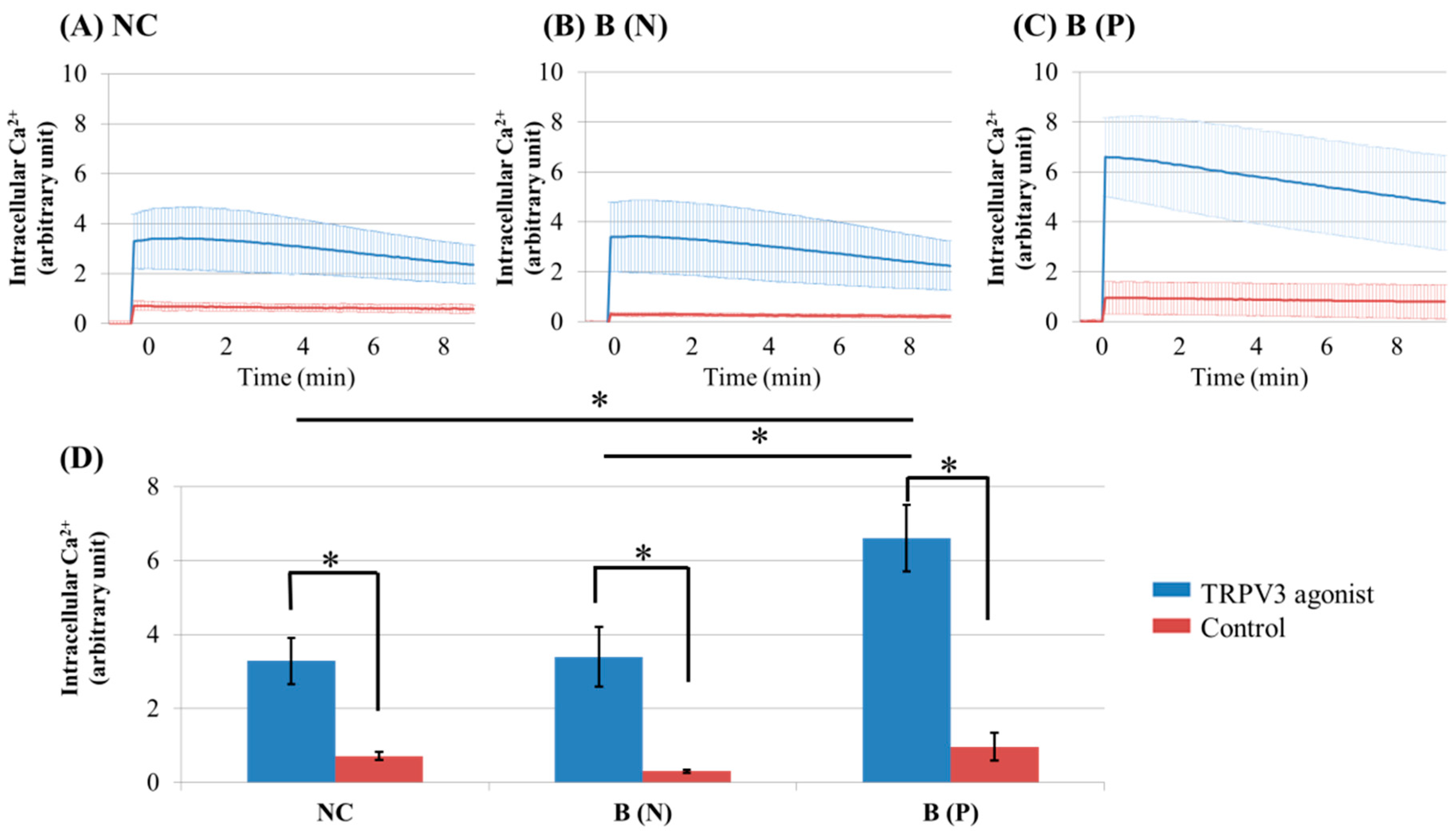 Ijms 18 02425 g001 Ijms 18 02425 g001