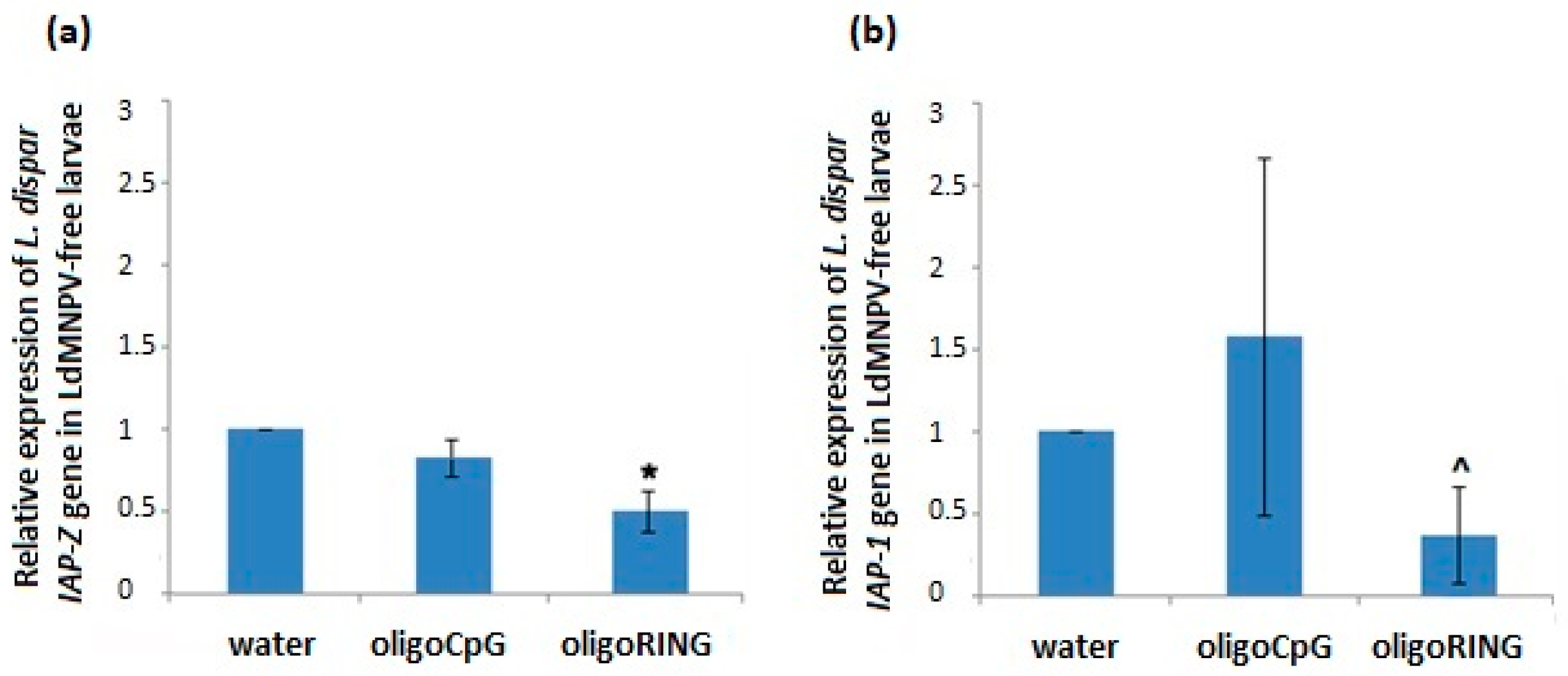 Ijms 18 02446 g002 Ijms 18 02446 g002