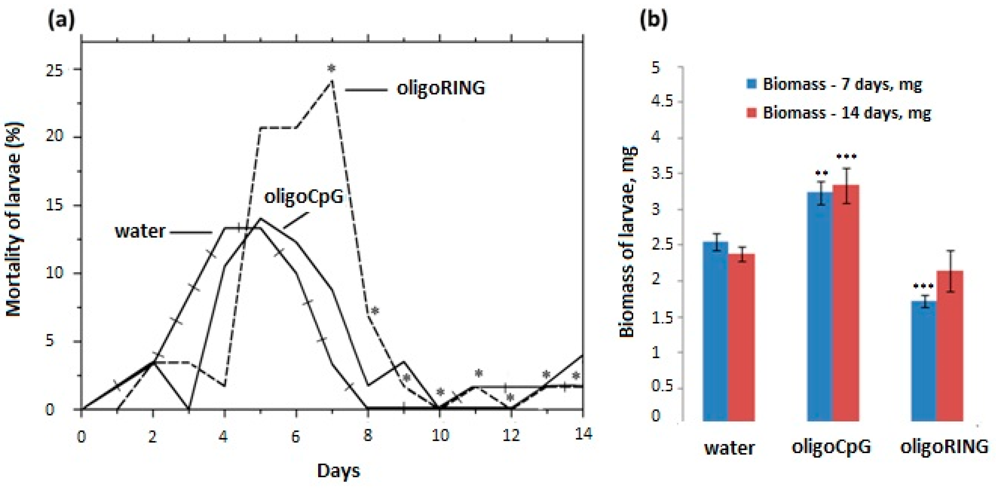 Ijms 18 02446 g004 Ijms 18 02446 g004