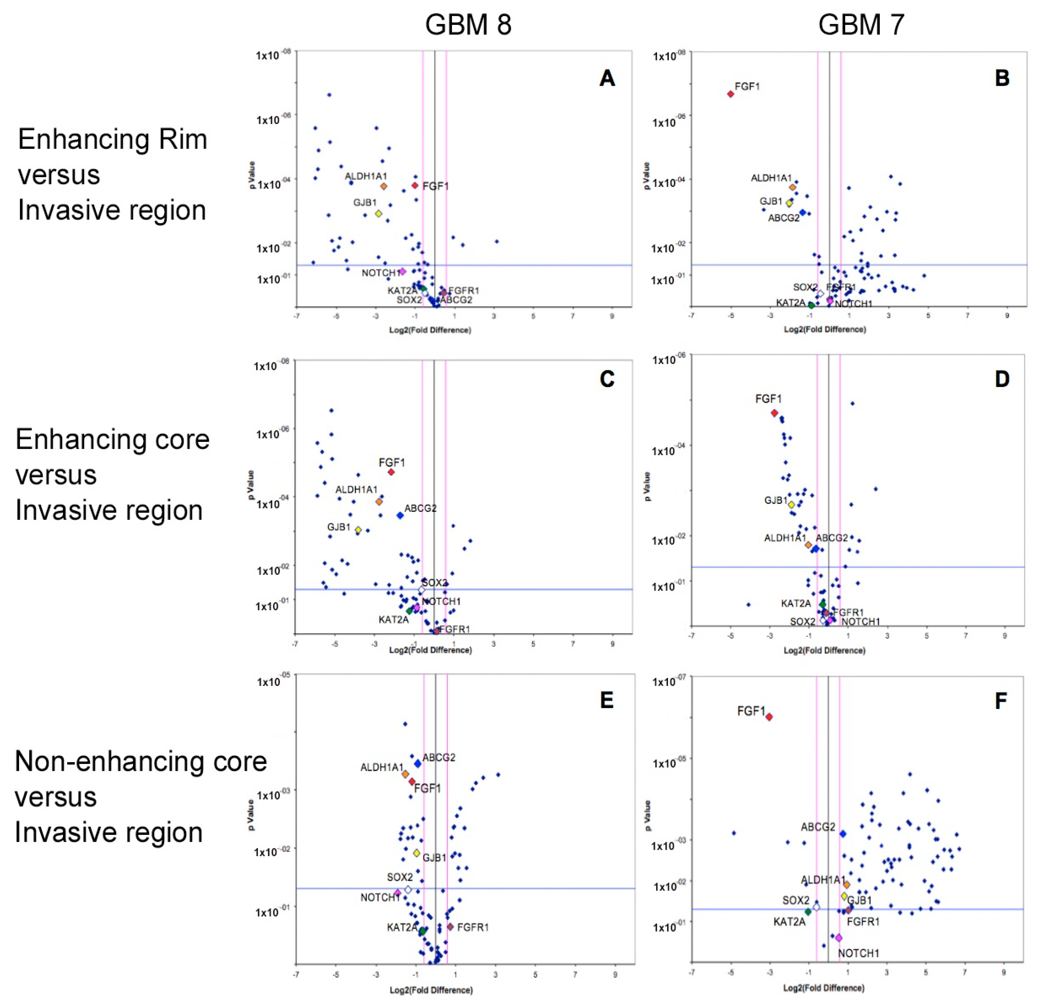 Ijms 18 02452 g005 Ijms 18 02452 g005