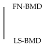 Ijms 18 02529 i002 Ijms 18 02529 i002