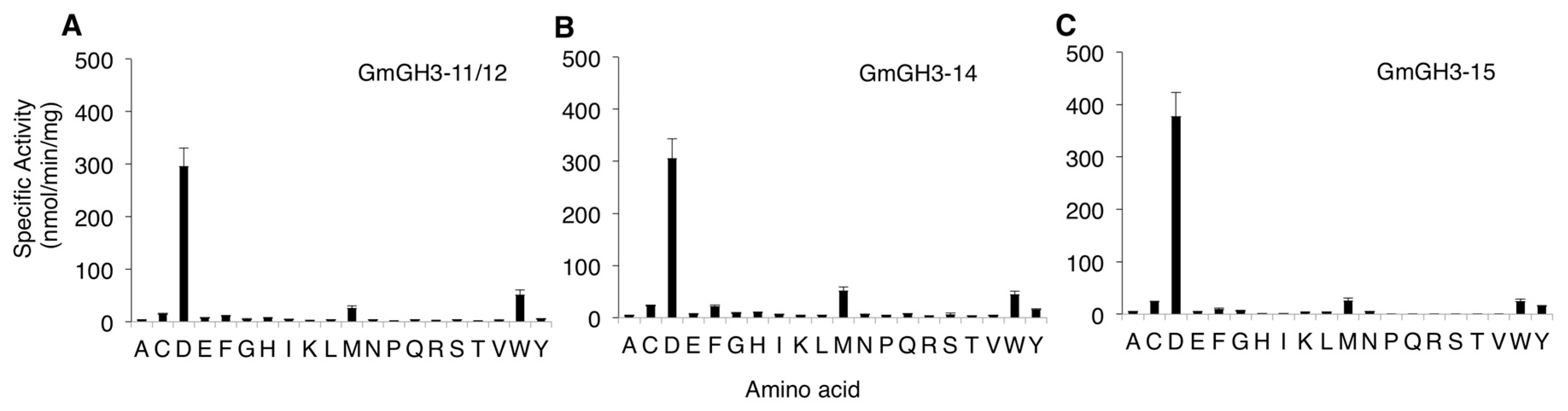 Ijms 18 02547 g002