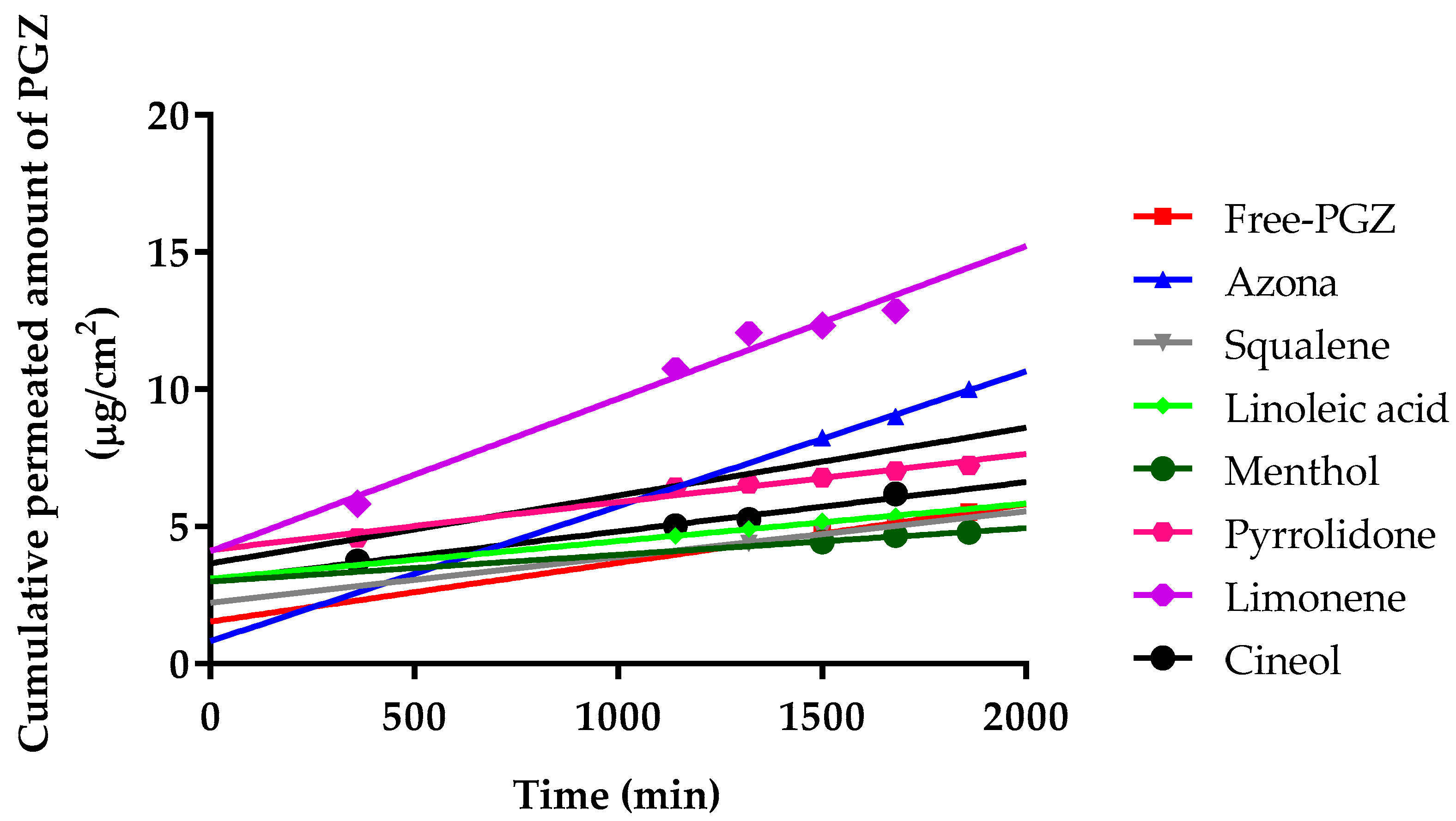 Ijms 18 02548 g001 Ijms 18 02548 g001