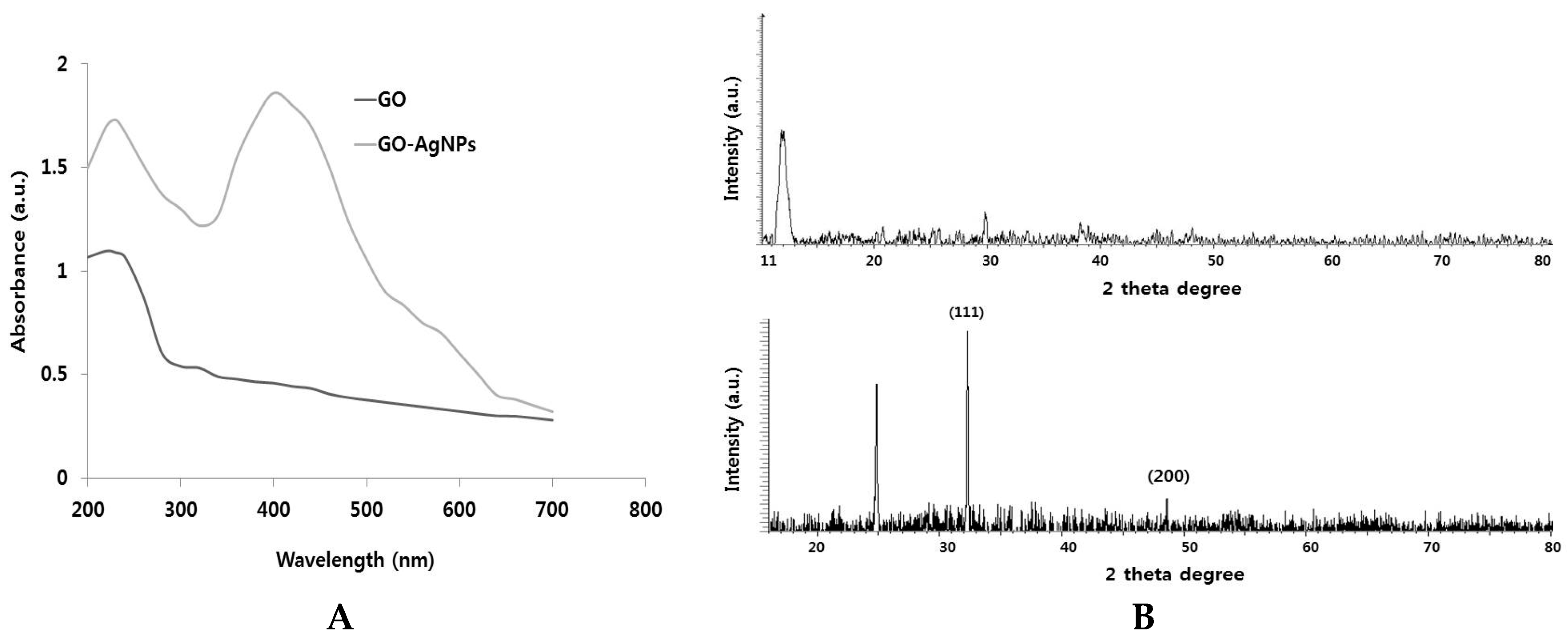 Ijms 18 02549 g001a