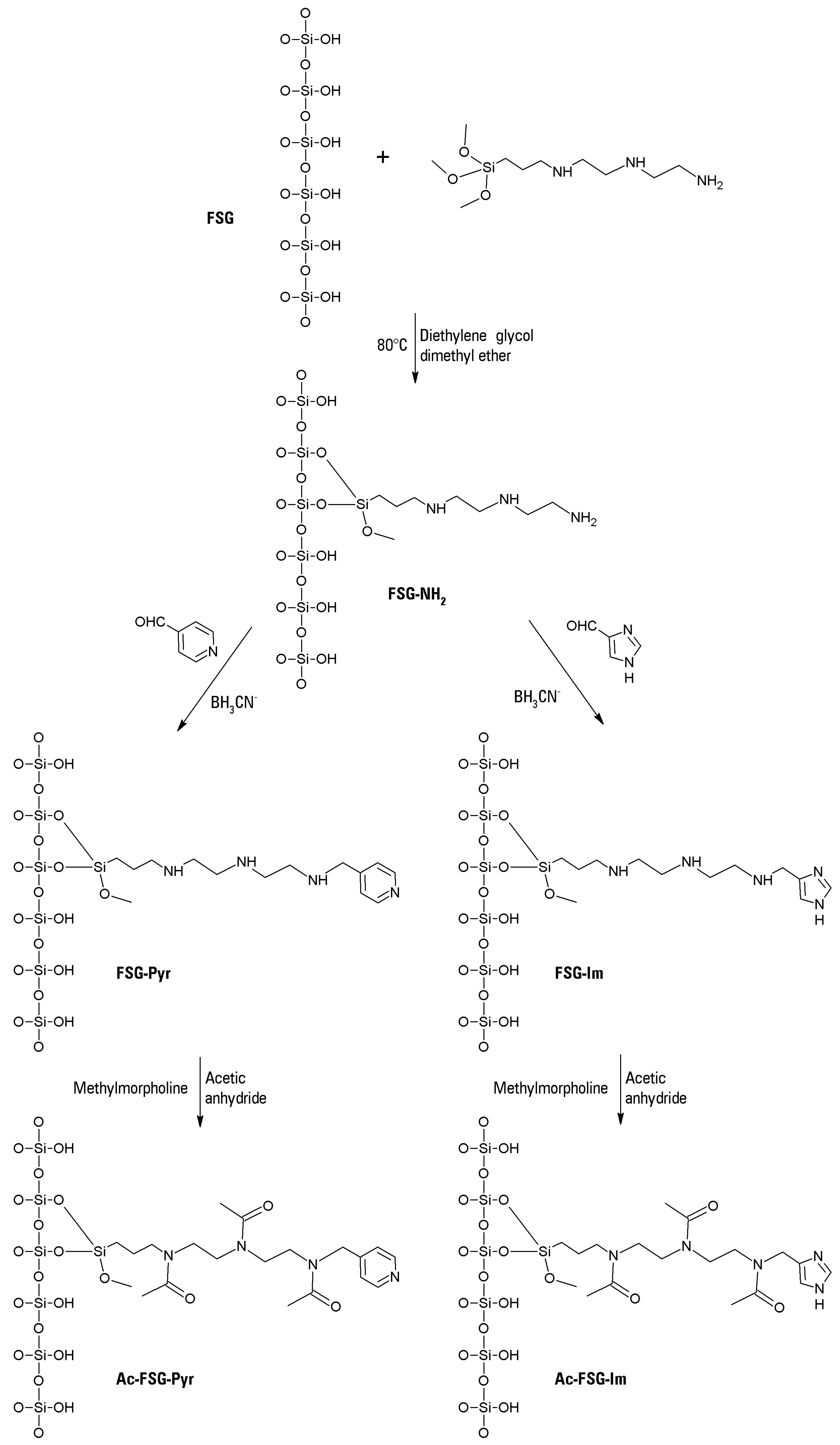 Ijms 18 02553 g005 Ijms 18 02553 g005