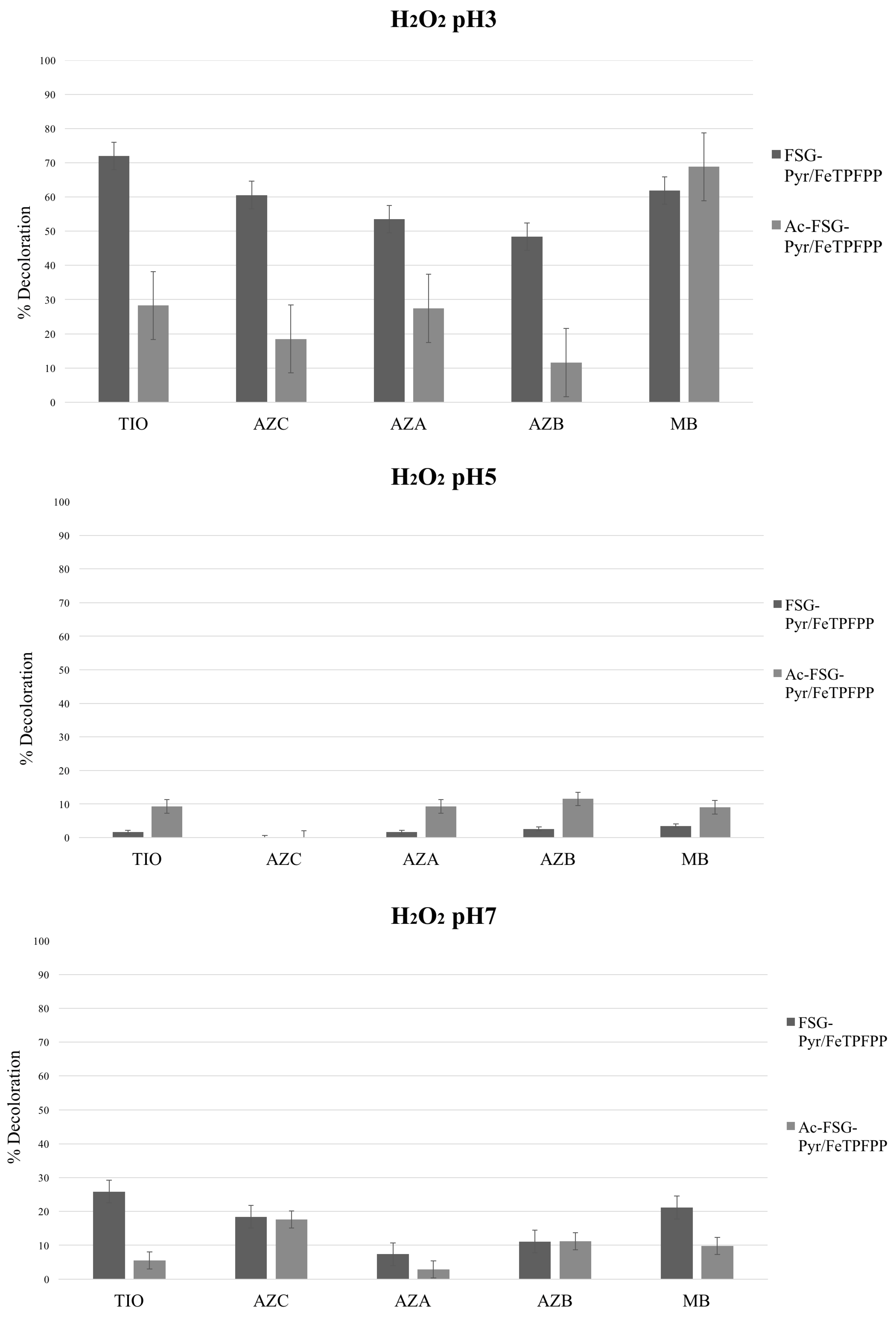 Ijms 18 02553 g007 Ijms 18 02553 g007