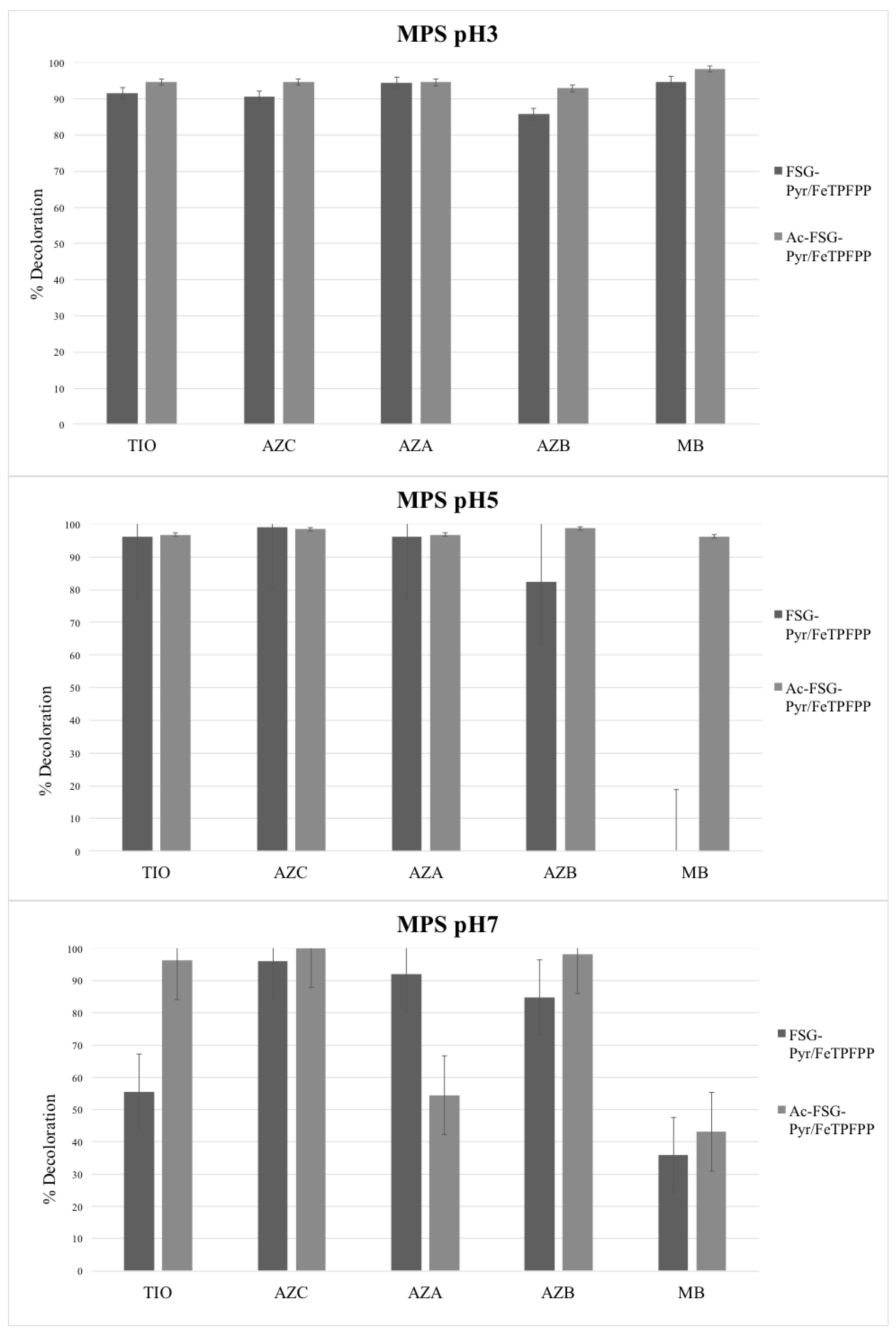 Ijms 18 02553 g008 Ijms 18 02553 g008