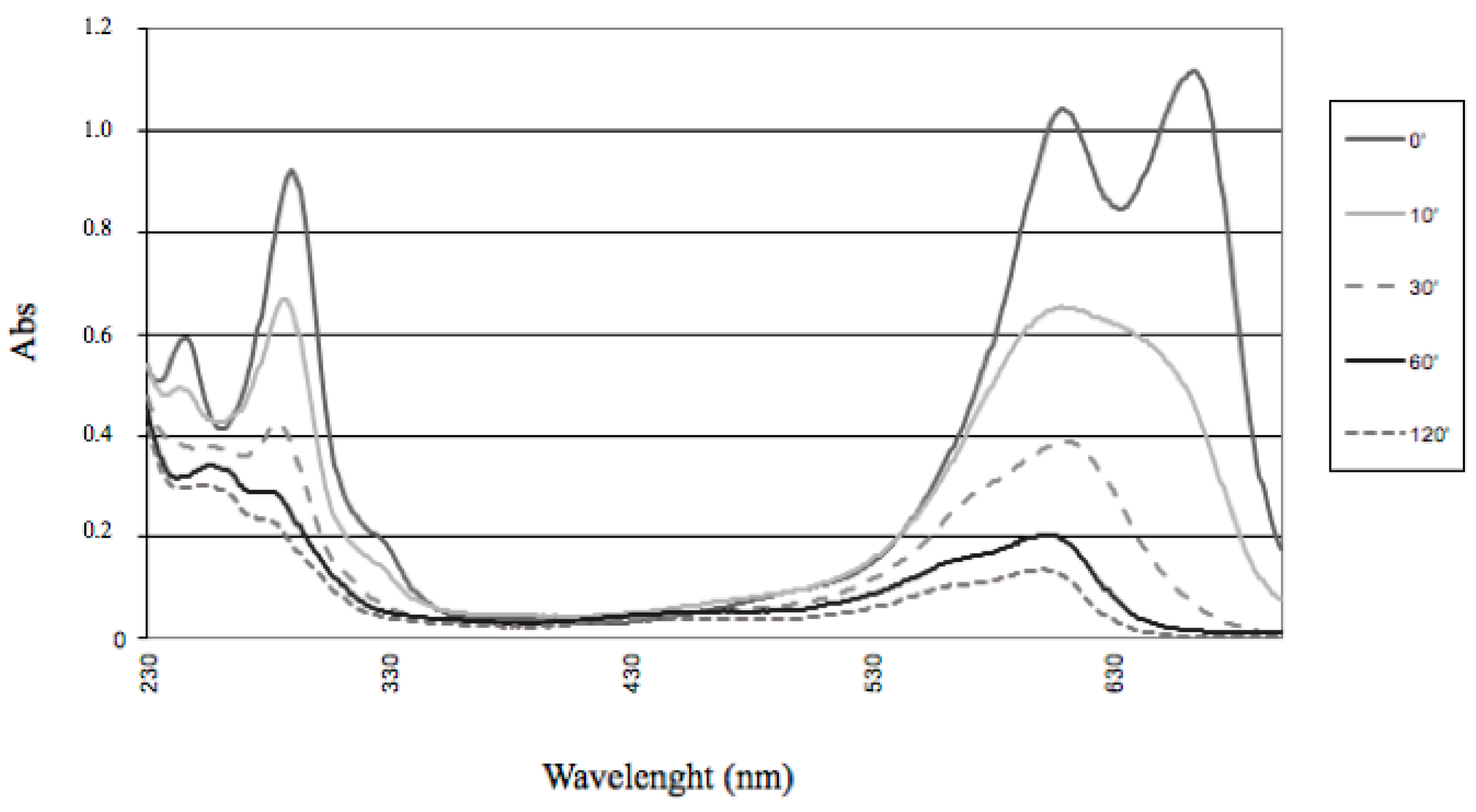 Ijms 18 02553 g009 Ijms 18 02553 g009