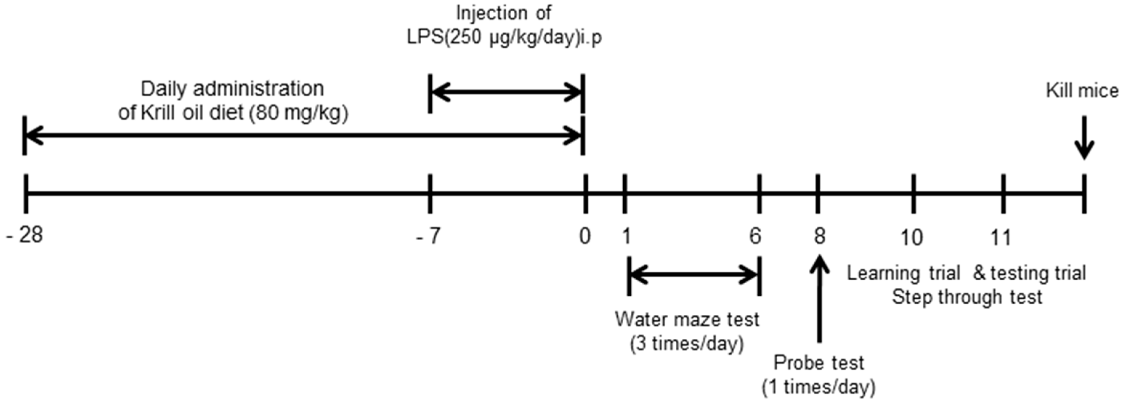 Ijms 18 02554 g007