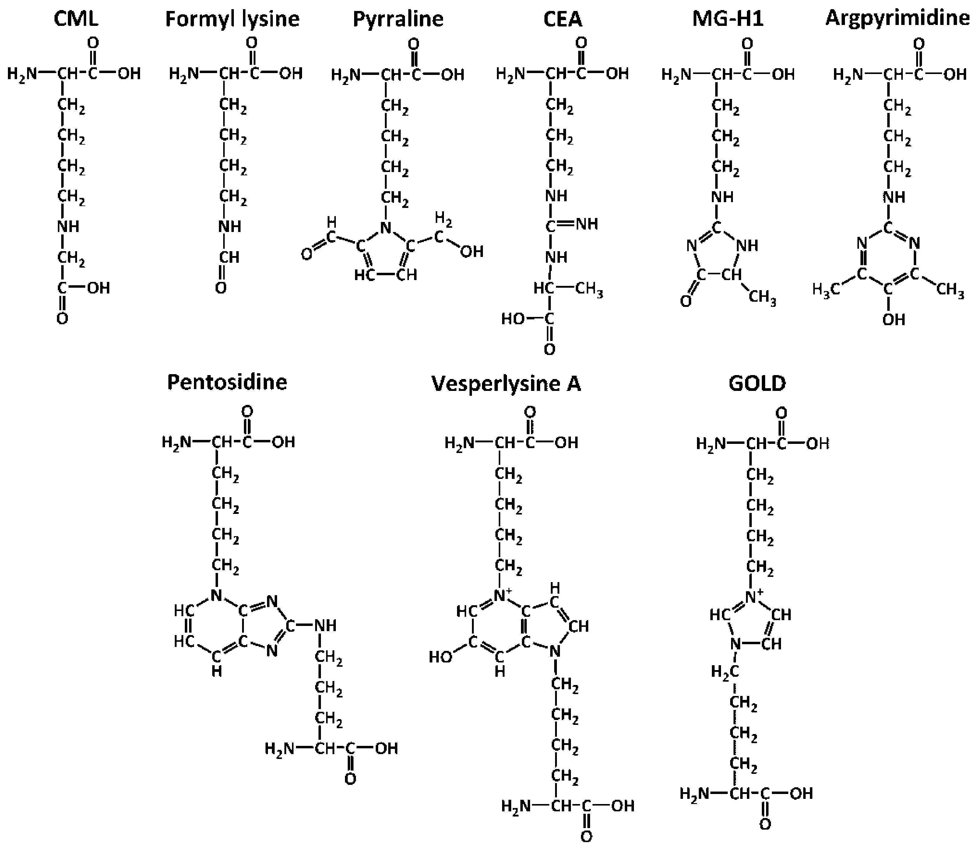 Ijms 18 02557 g002 Ijms 18 02557 g002