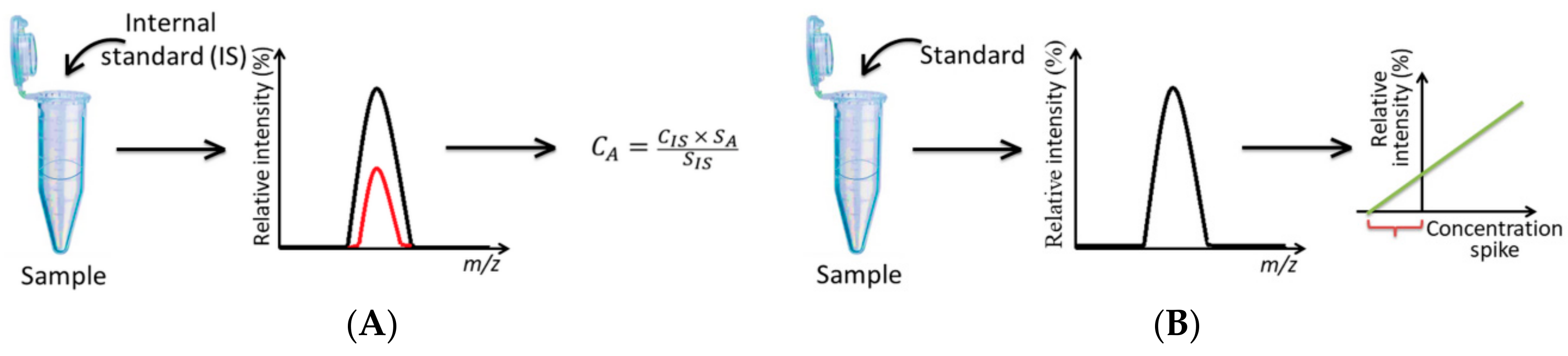 Ijms 18 02557 g004 Ijms 18 02557 g004