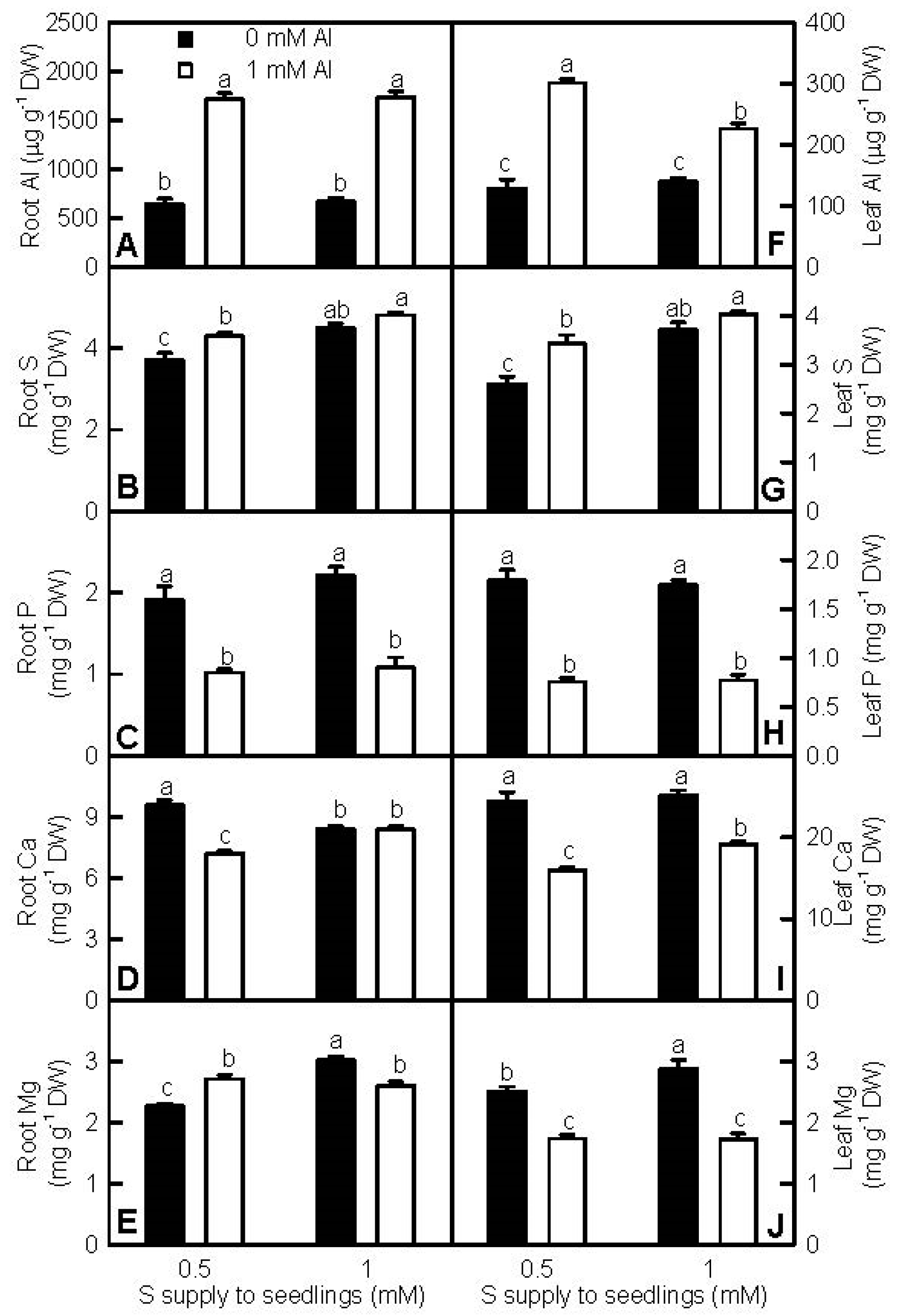 Ijms 18 02570 g002 Ijms 18 02570 g002