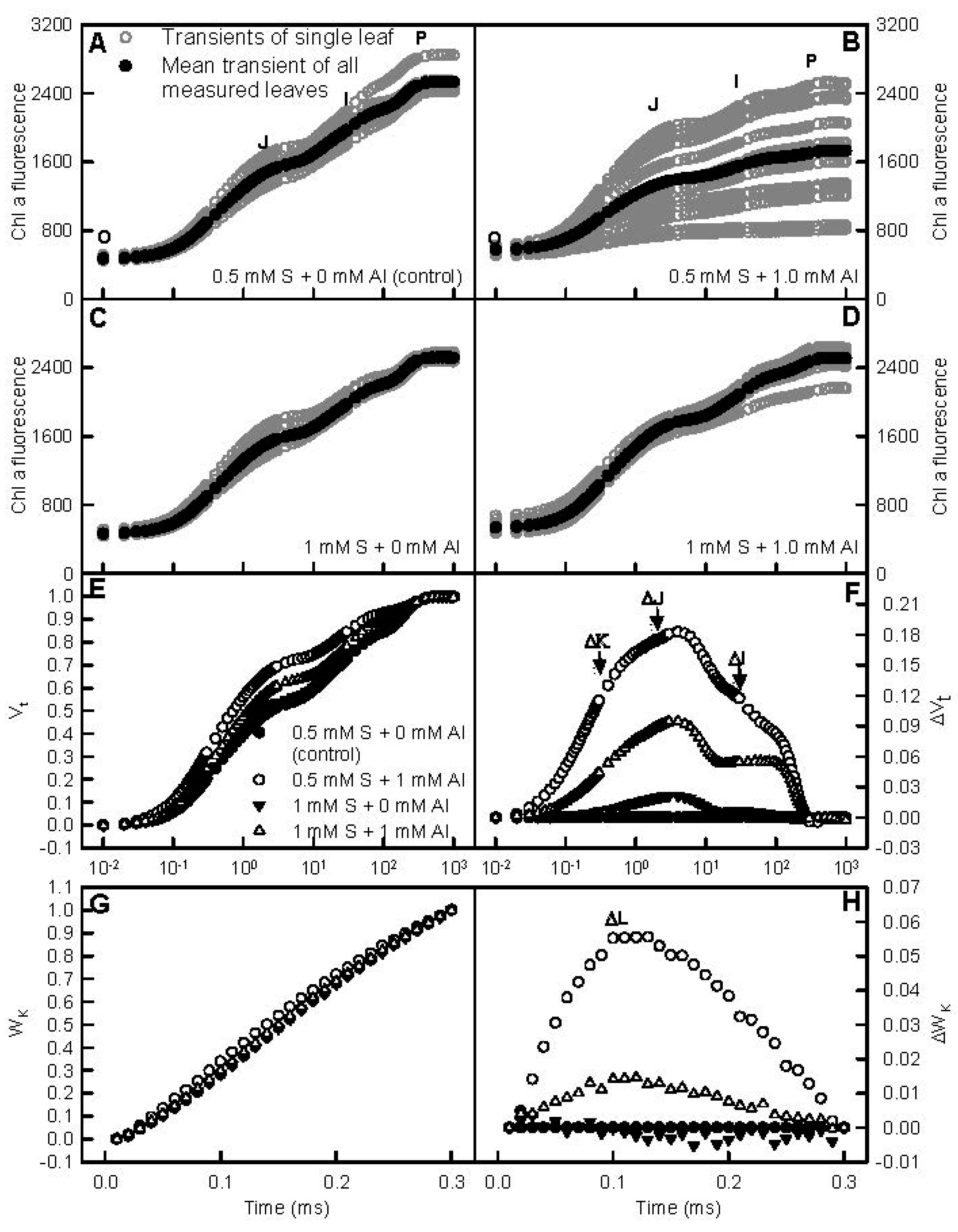 Ijms 18 02570 g003 Ijms 18 02570 g003