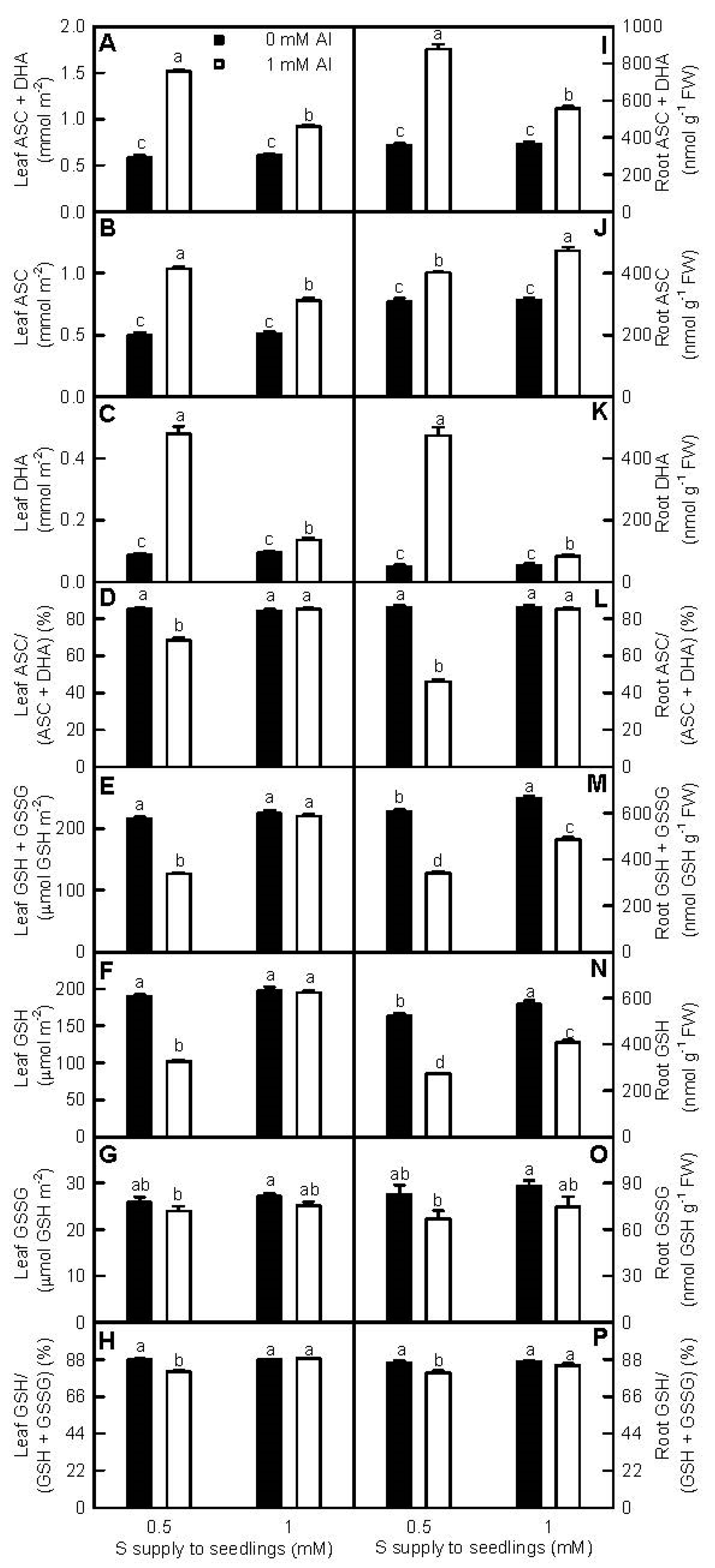 Ijms 18 02570 g007 Ijms 18 02570 g007