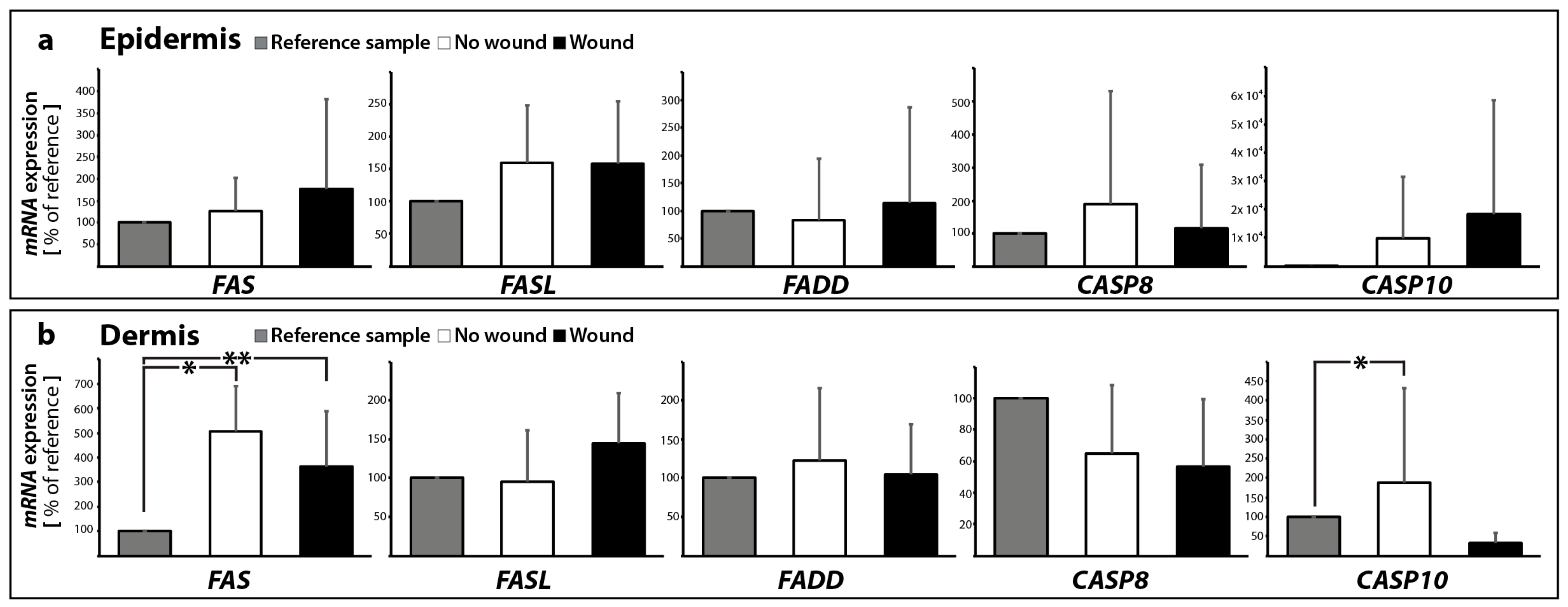 Ijms 18 02604 g005 Ijms 18 02604 g005