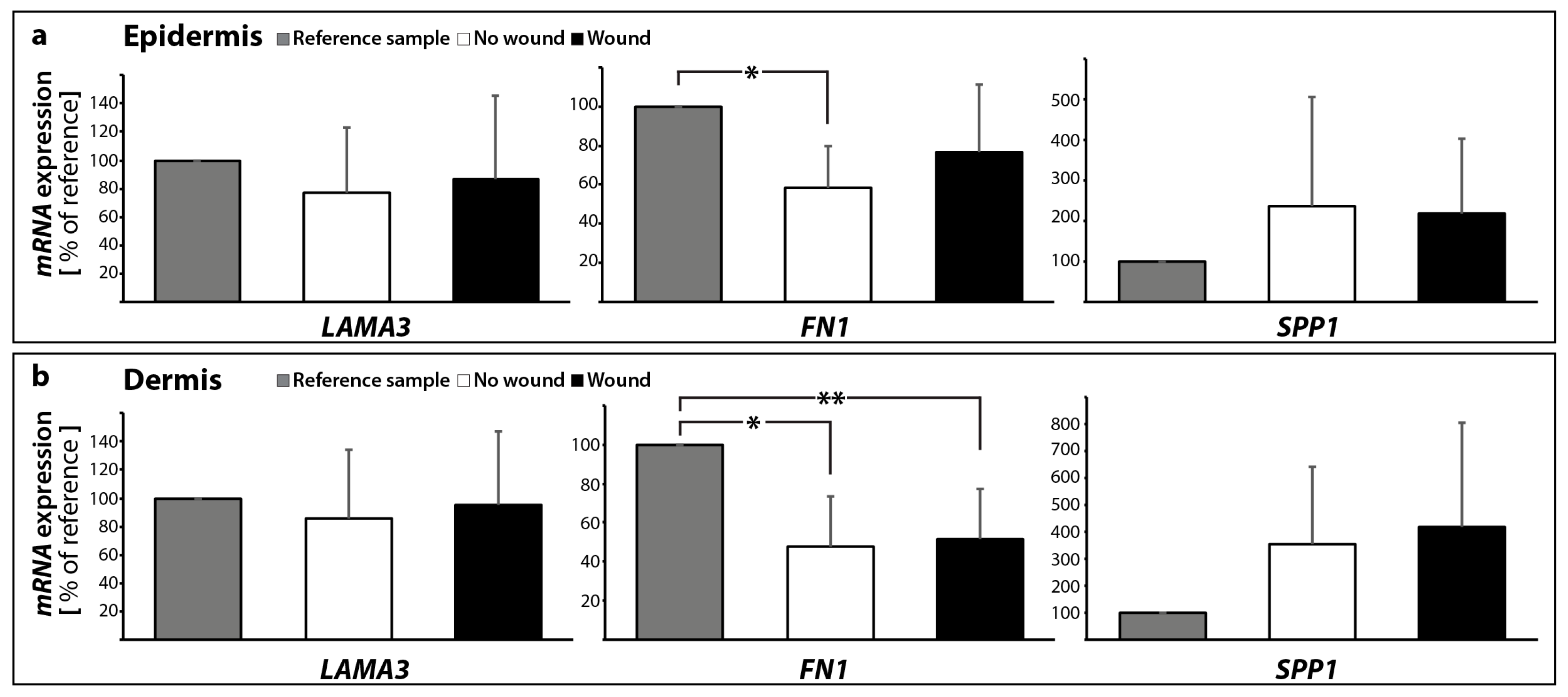 Ijms 18 02604 g010 Ijms 18 02604 g010