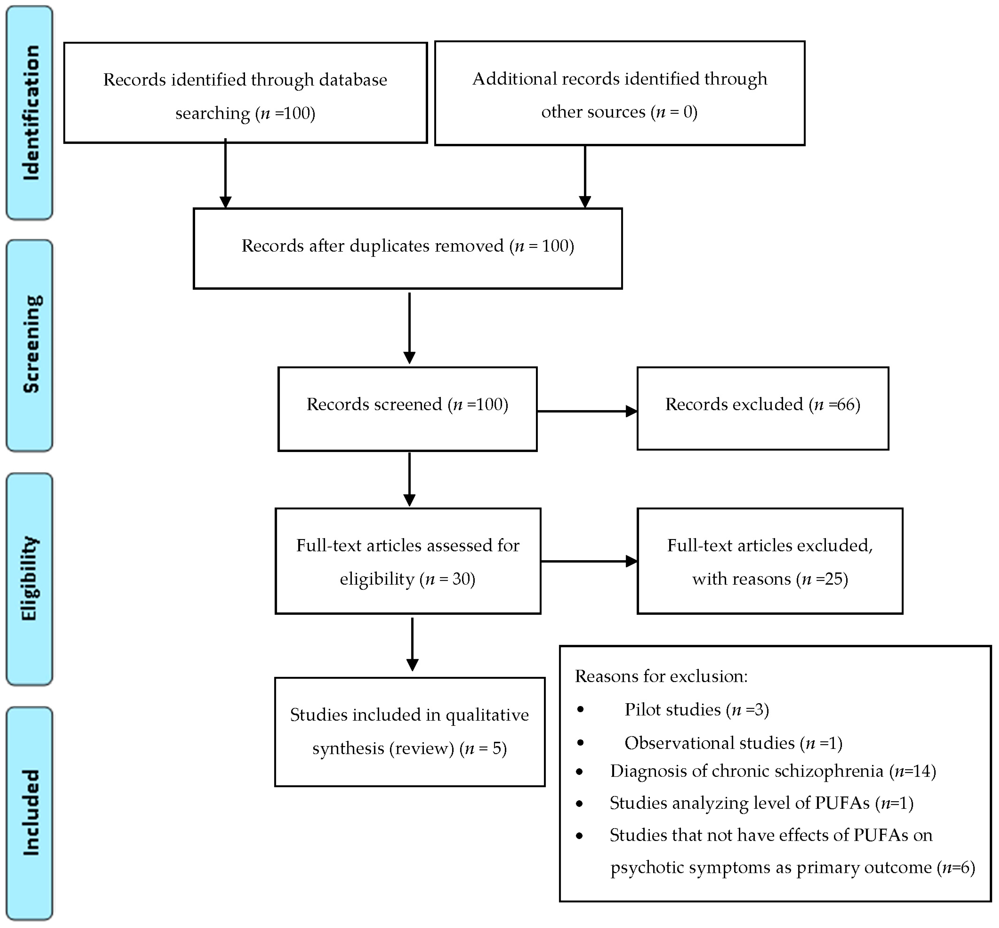 Ijms 18 02608 g001 Ijms 18 02608 g001