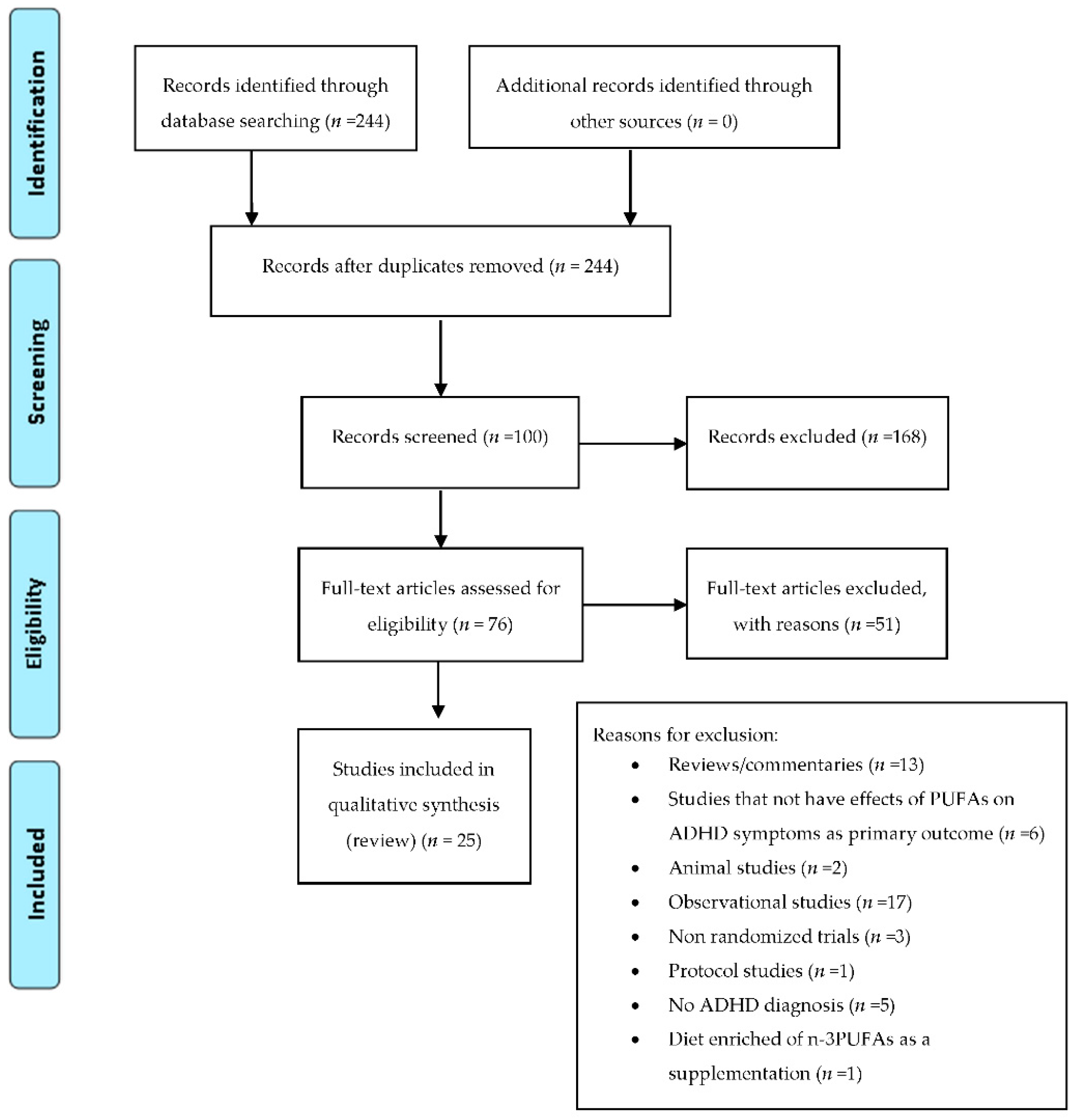 Ijms 18 02608 g002 Ijms 18 02608 g002