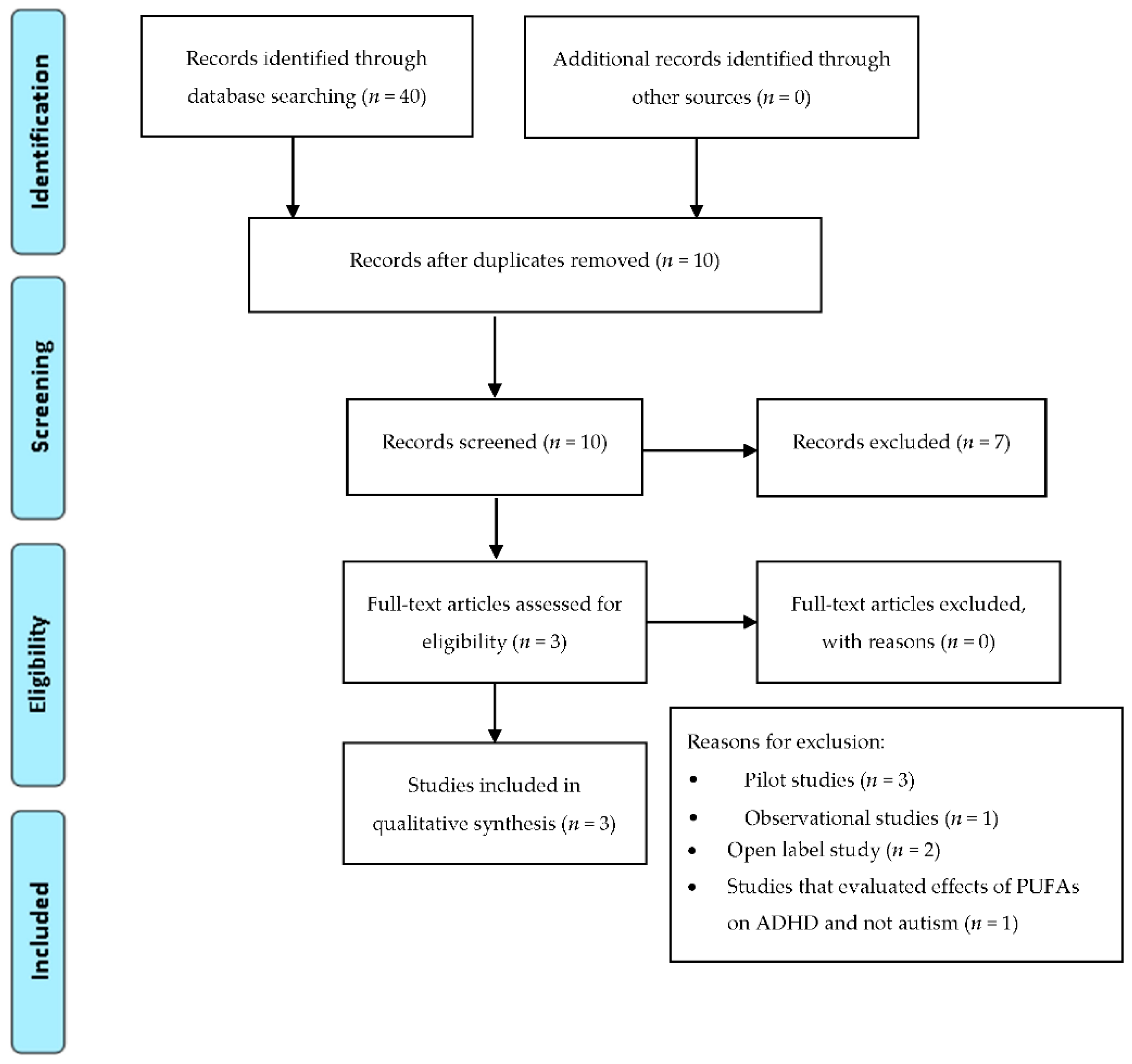 Ijms 18 02608 g003 Ijms 18 02608 g003