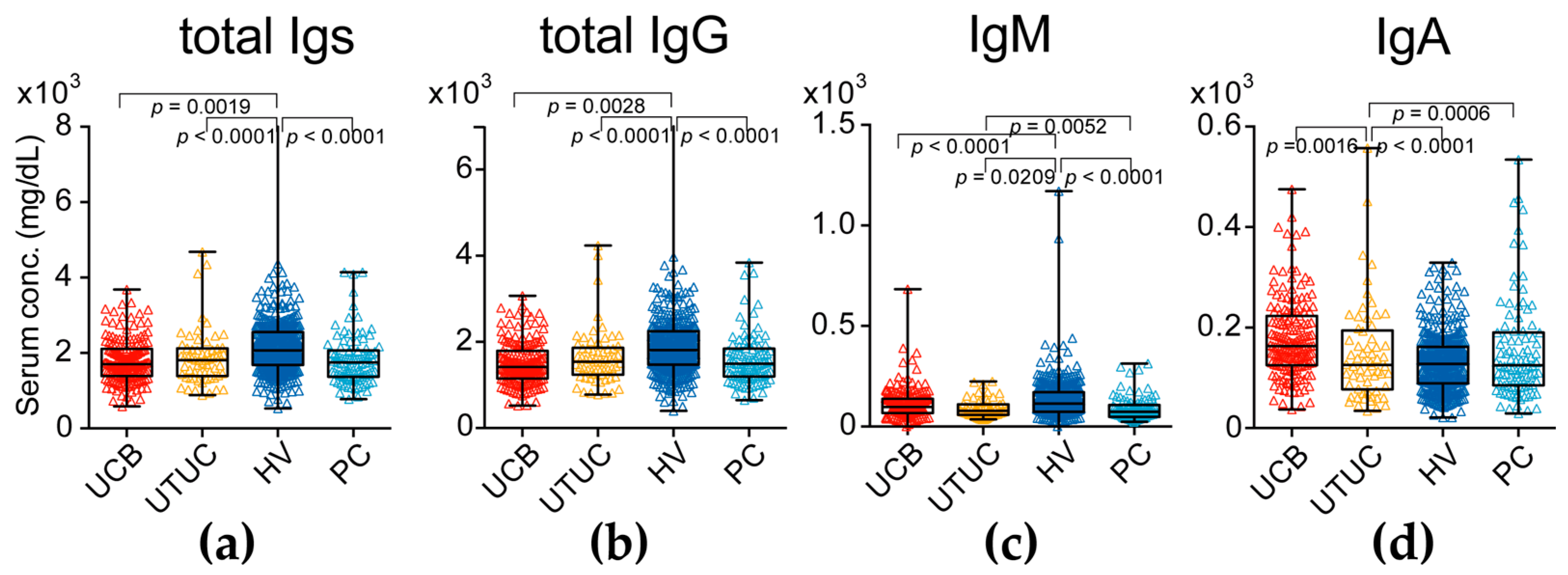 Ijms 18 02632 g002