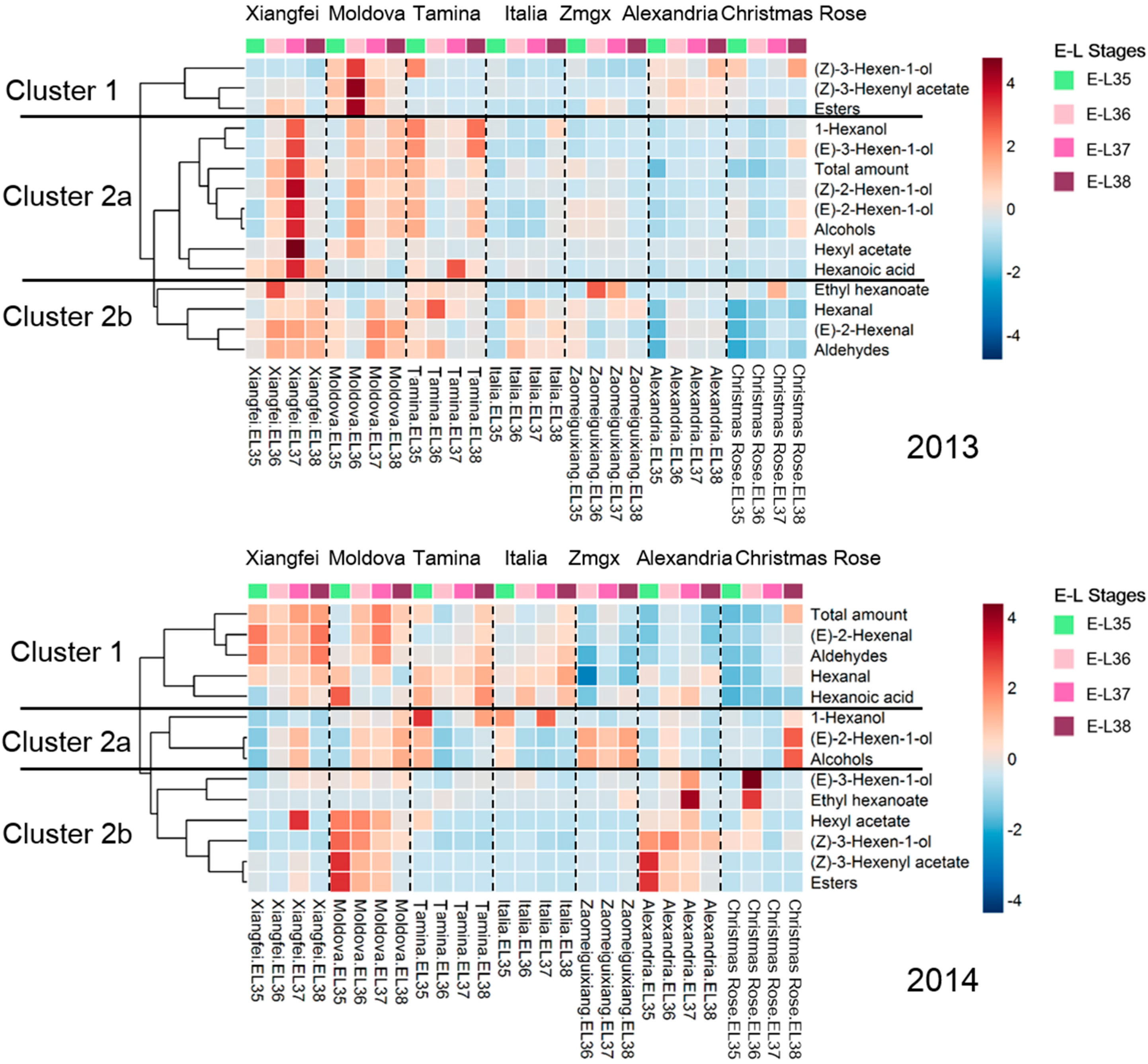 Ijms 18 02705 g002 Ijms 18 02705 g002