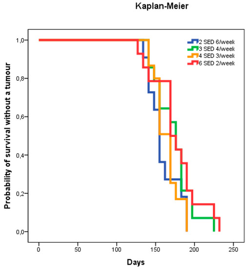 Ijms 18 02738 g0a1 550
