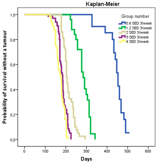 Ijms 18 02738 g0a2 550
