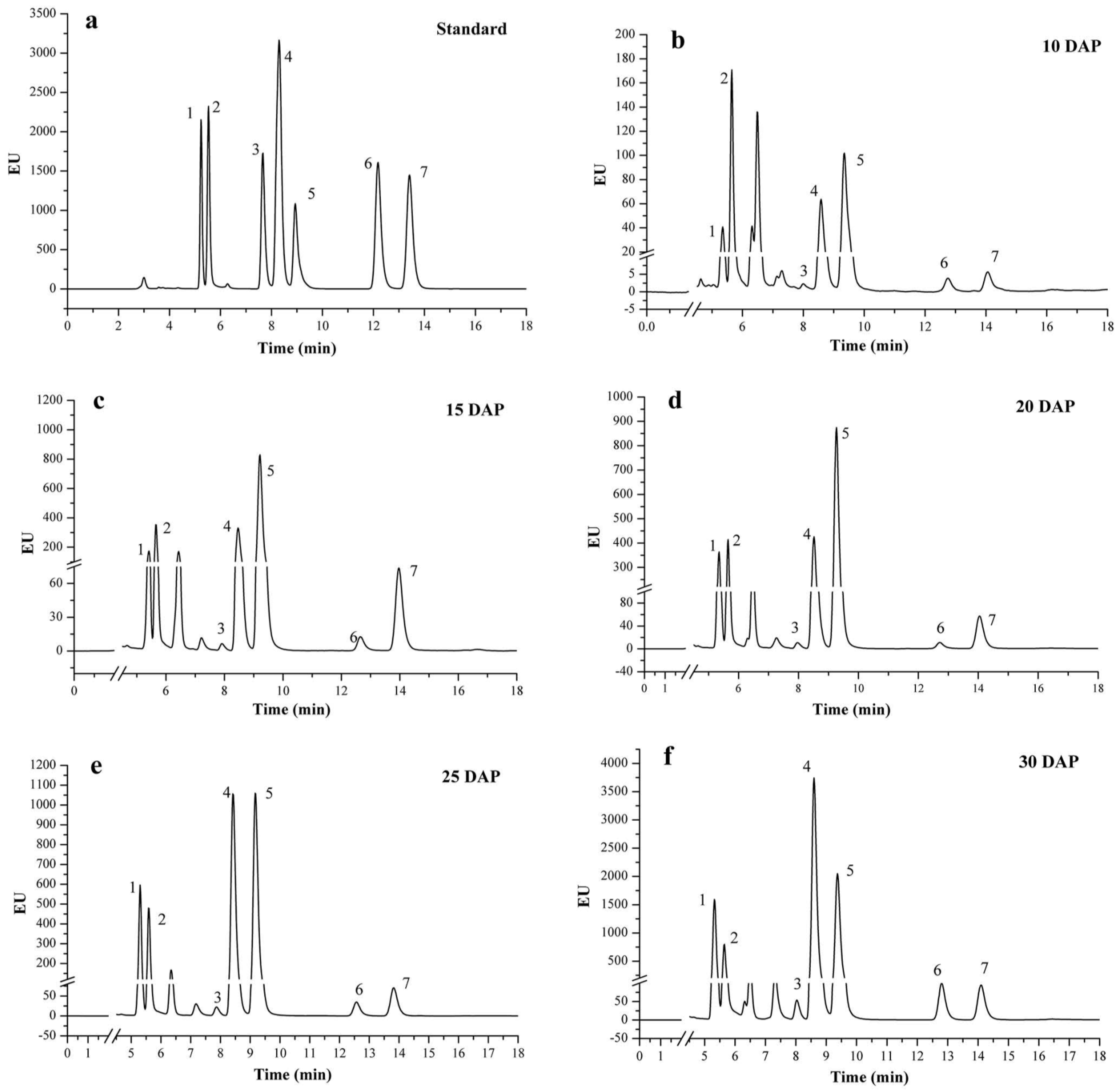 Ijms 18 02780 g002