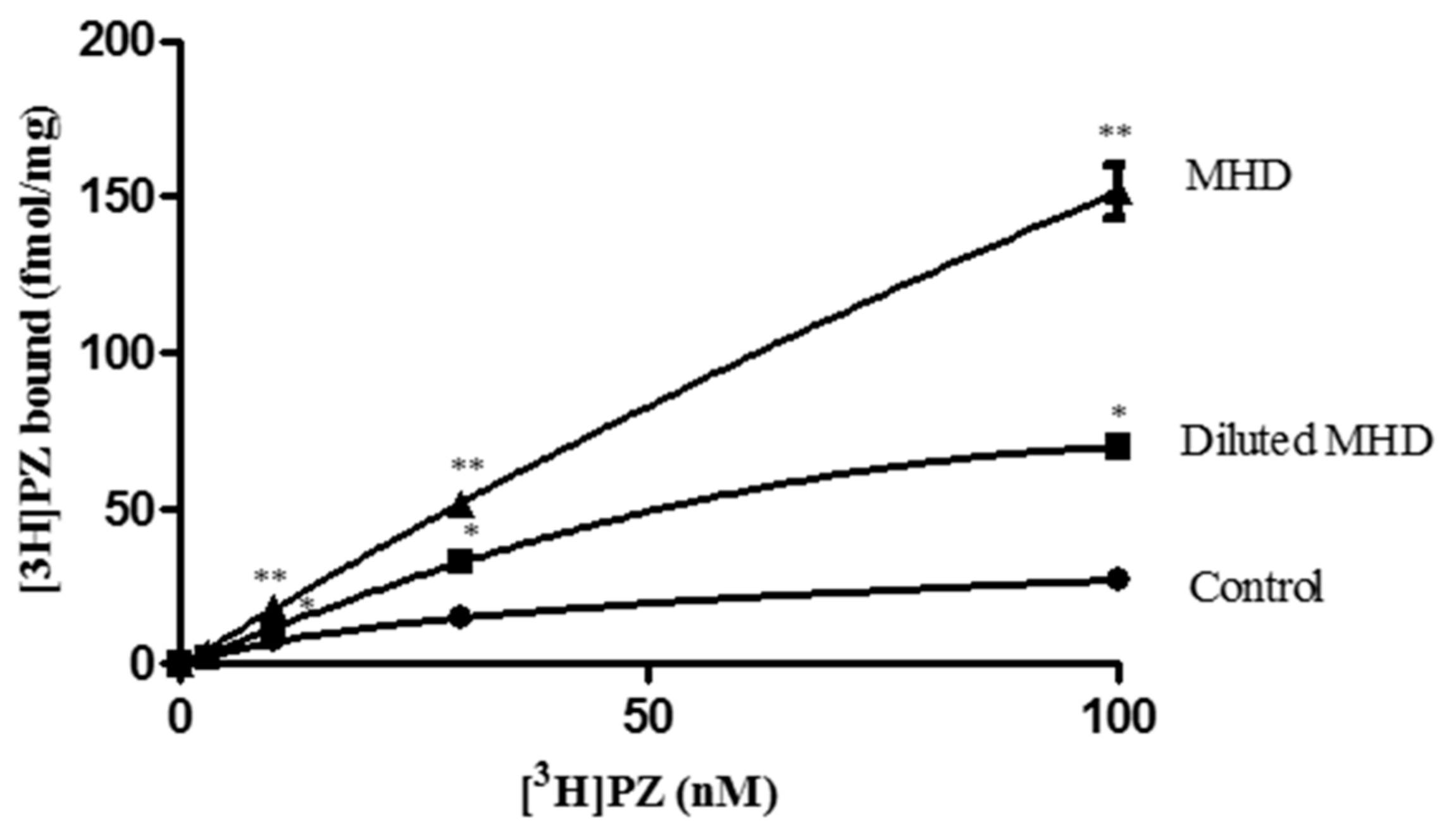 Ijms 19 00018 g005