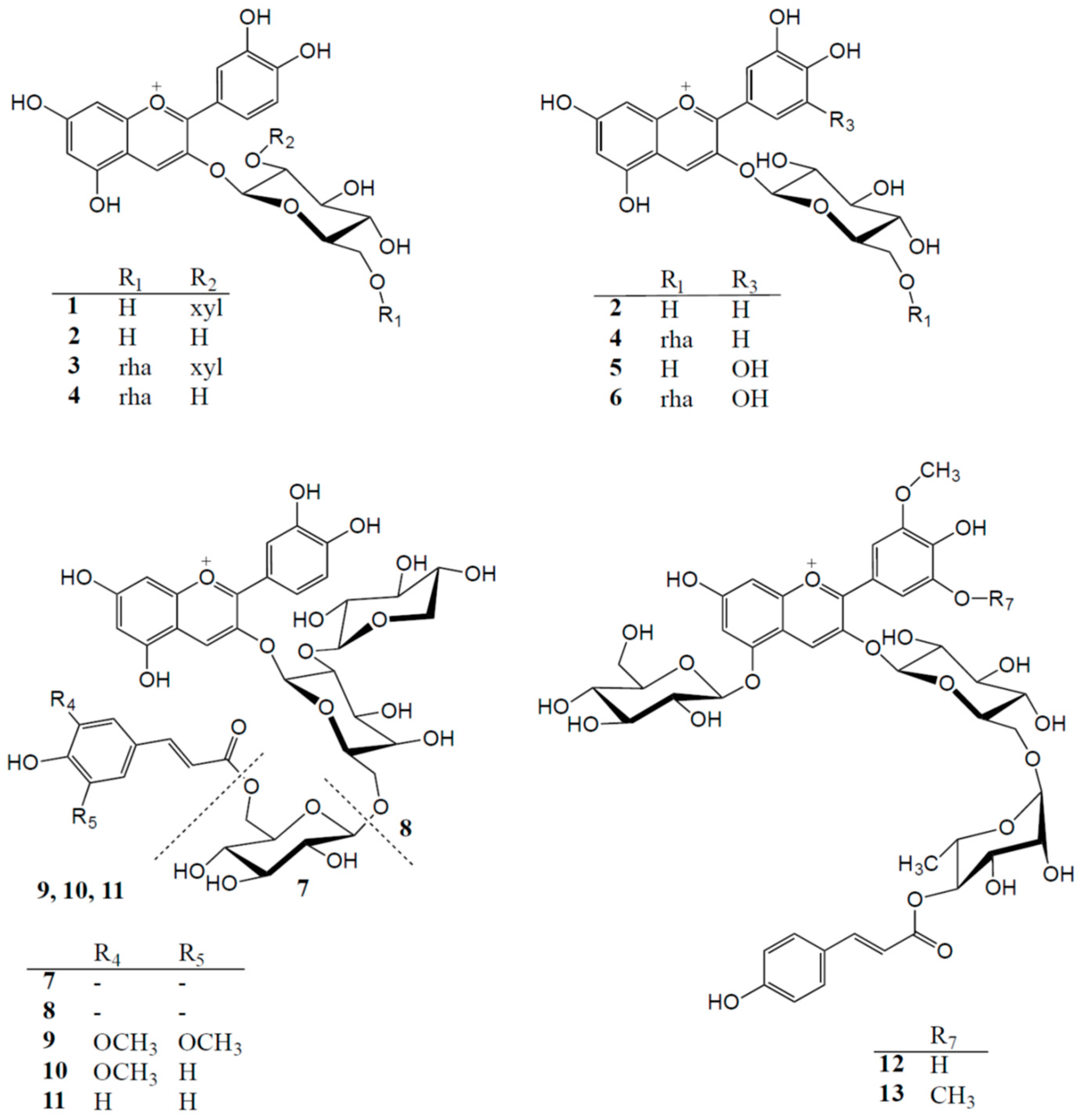 Ijms 19 00169 g001